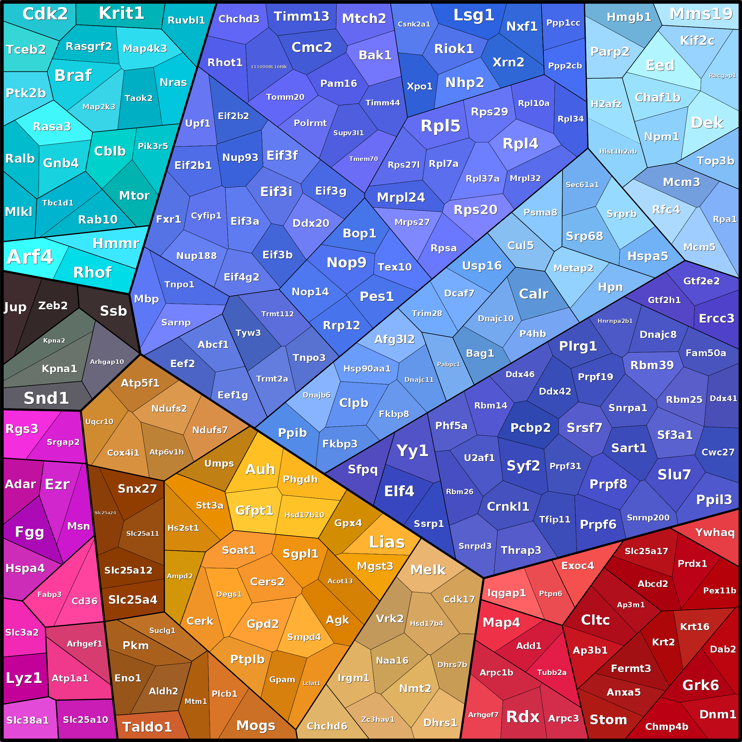 Treemap Press Ctrl-F5