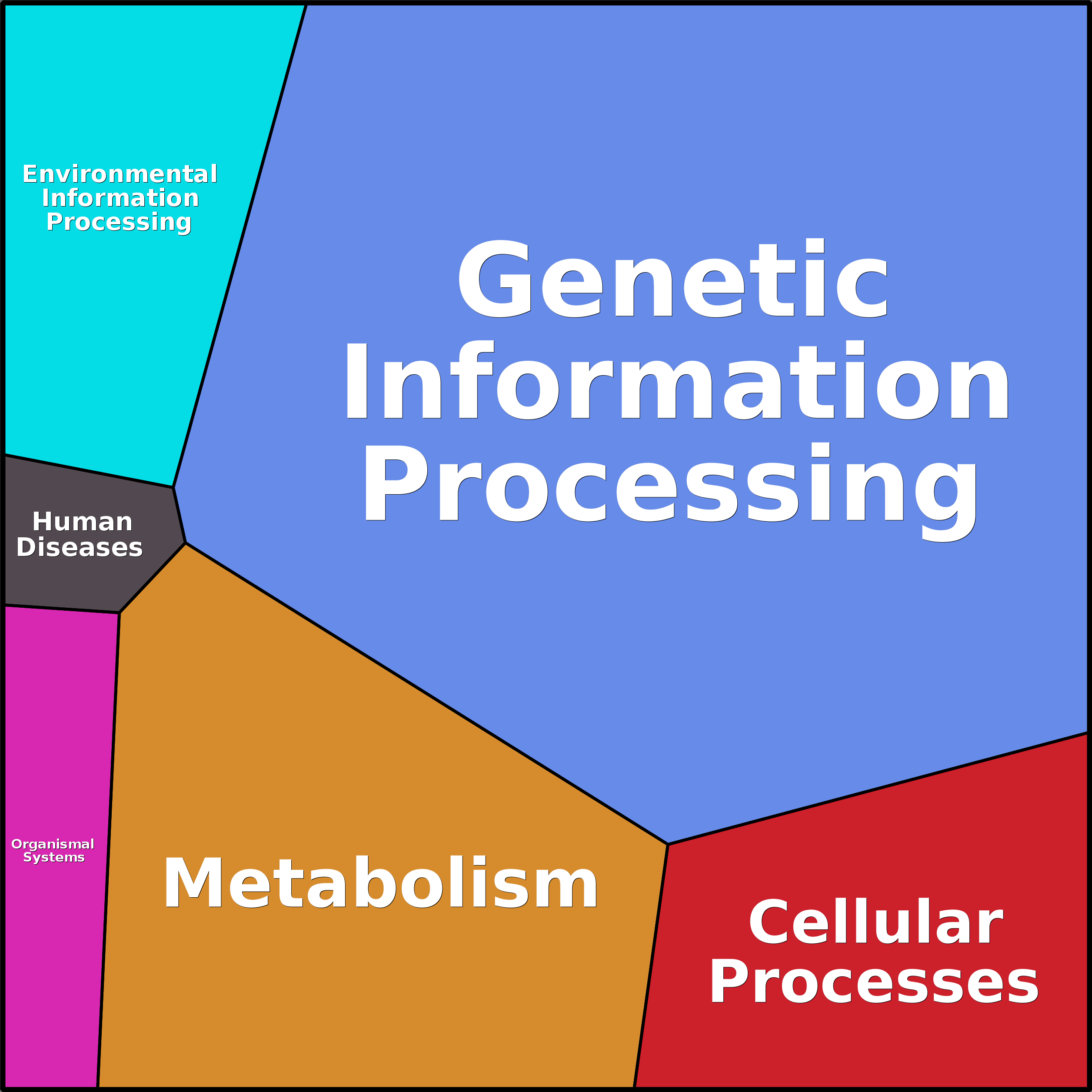 Treemap Press Ctrl-F5