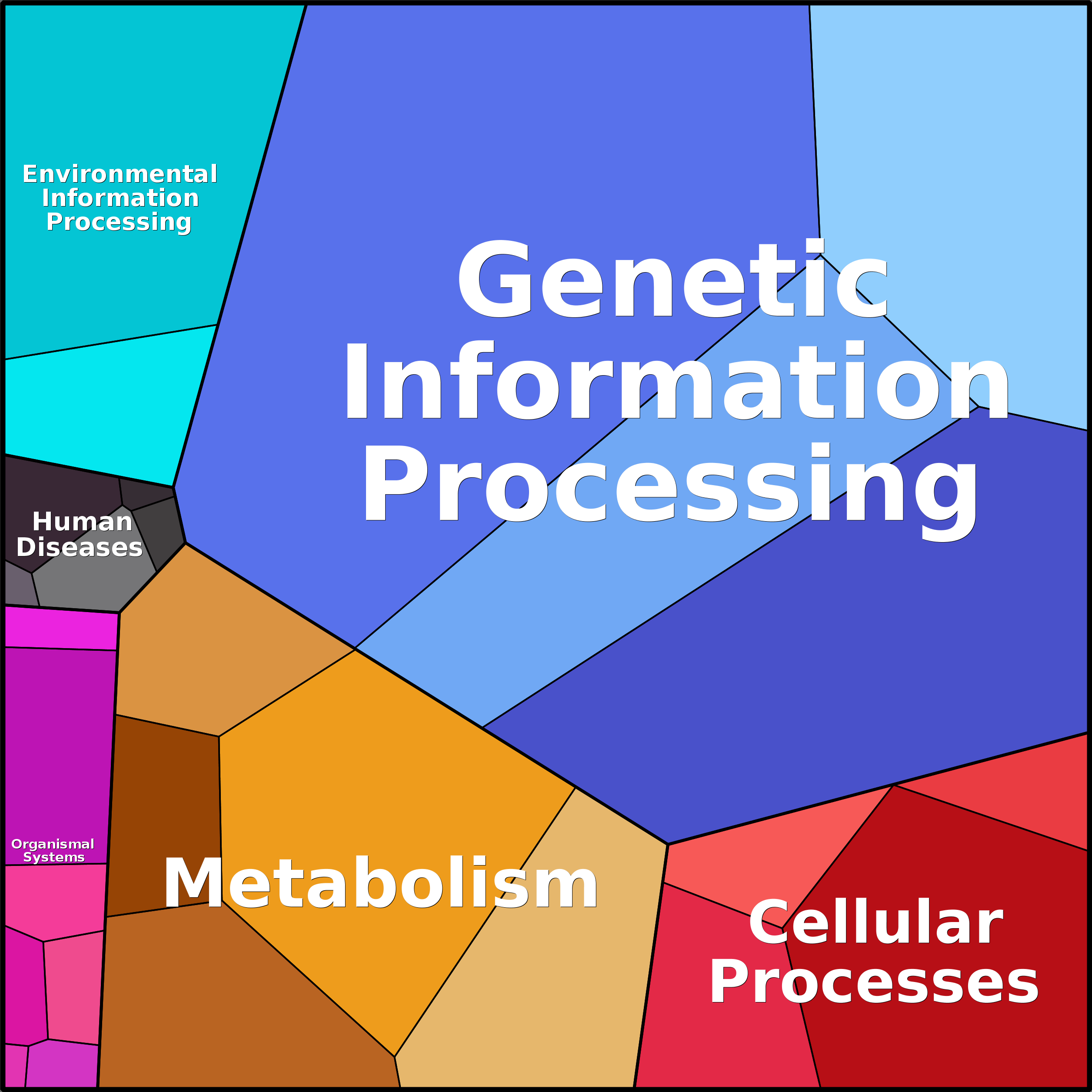 Treemap Press Ctrl-F5