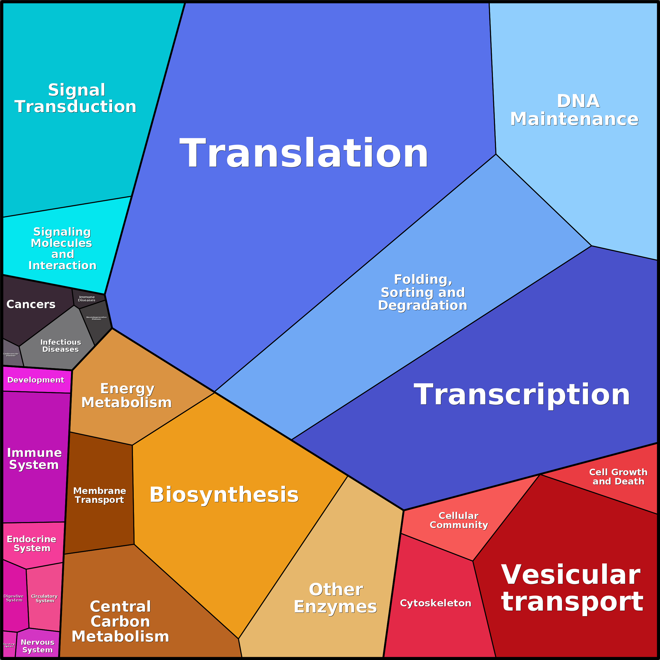 Treemap Press Ctrl-F5