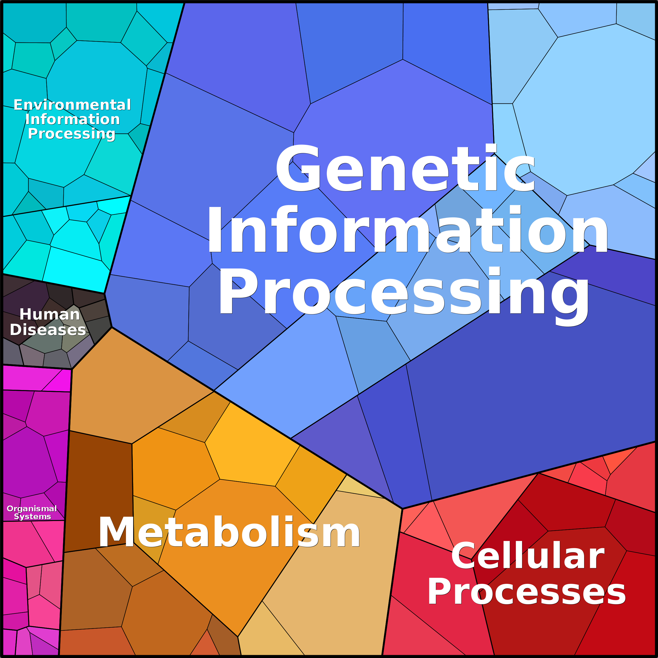 Treemap Press Ctrl-F5