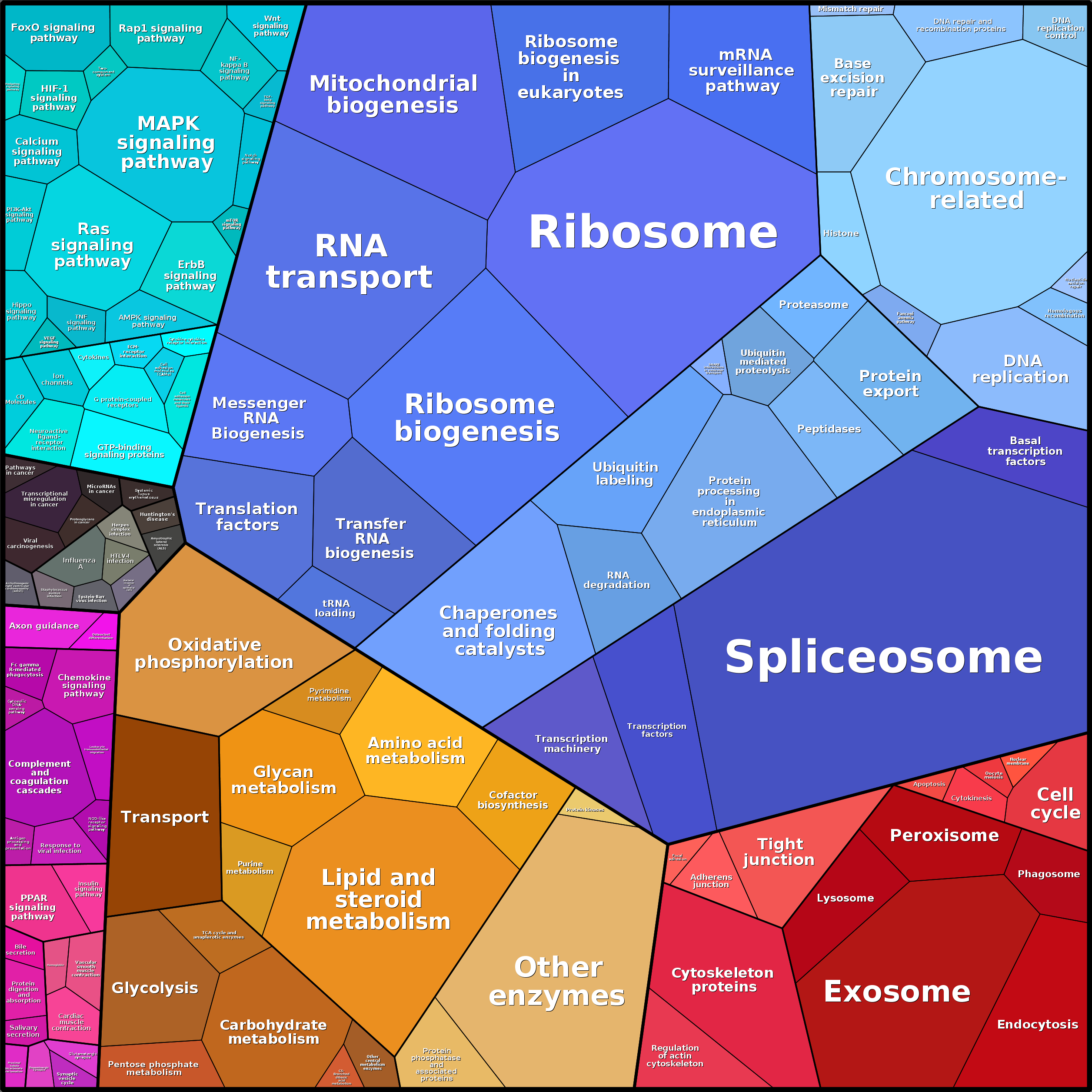 Treemap Press Ctrl-F5