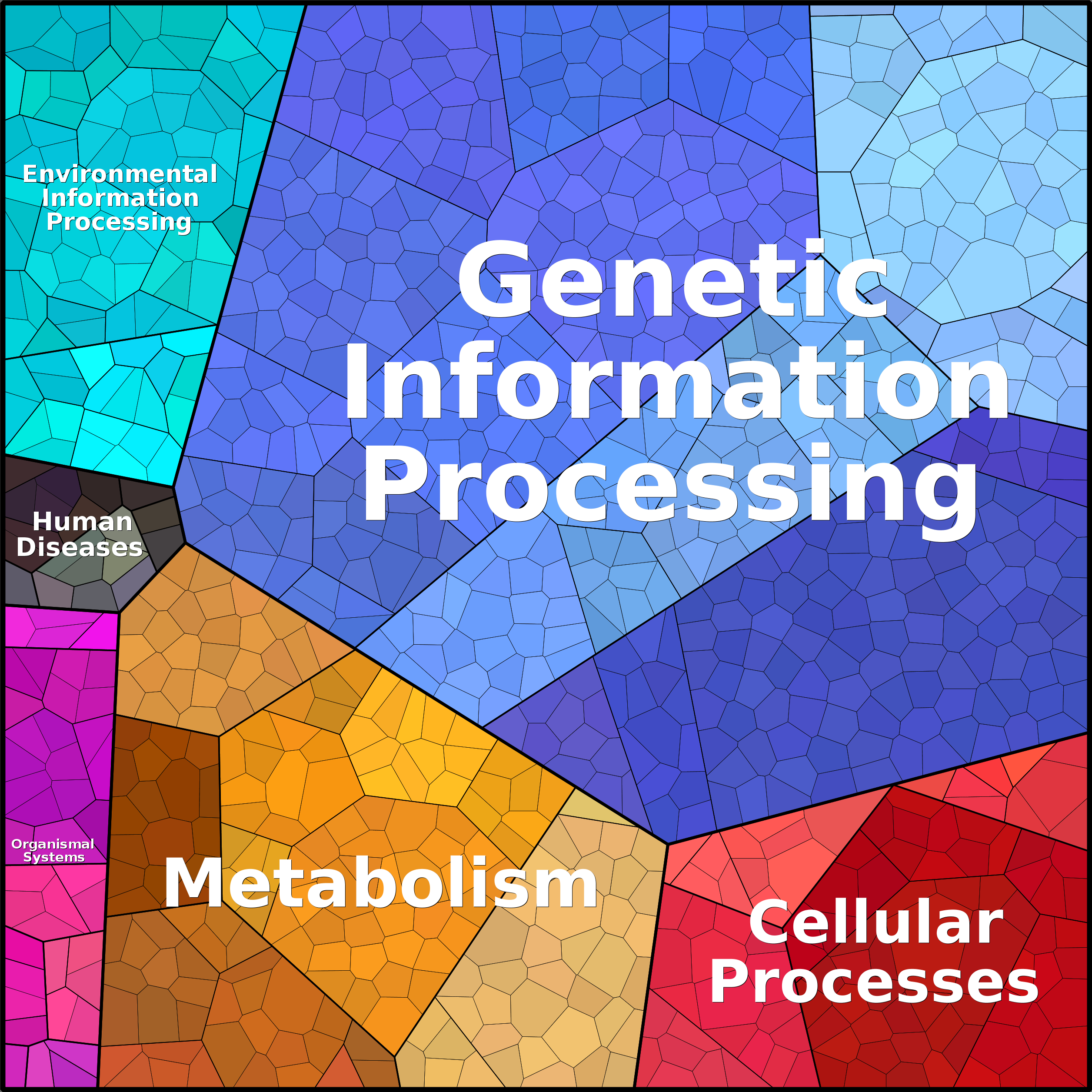 Treemap Press Ctrl-F5