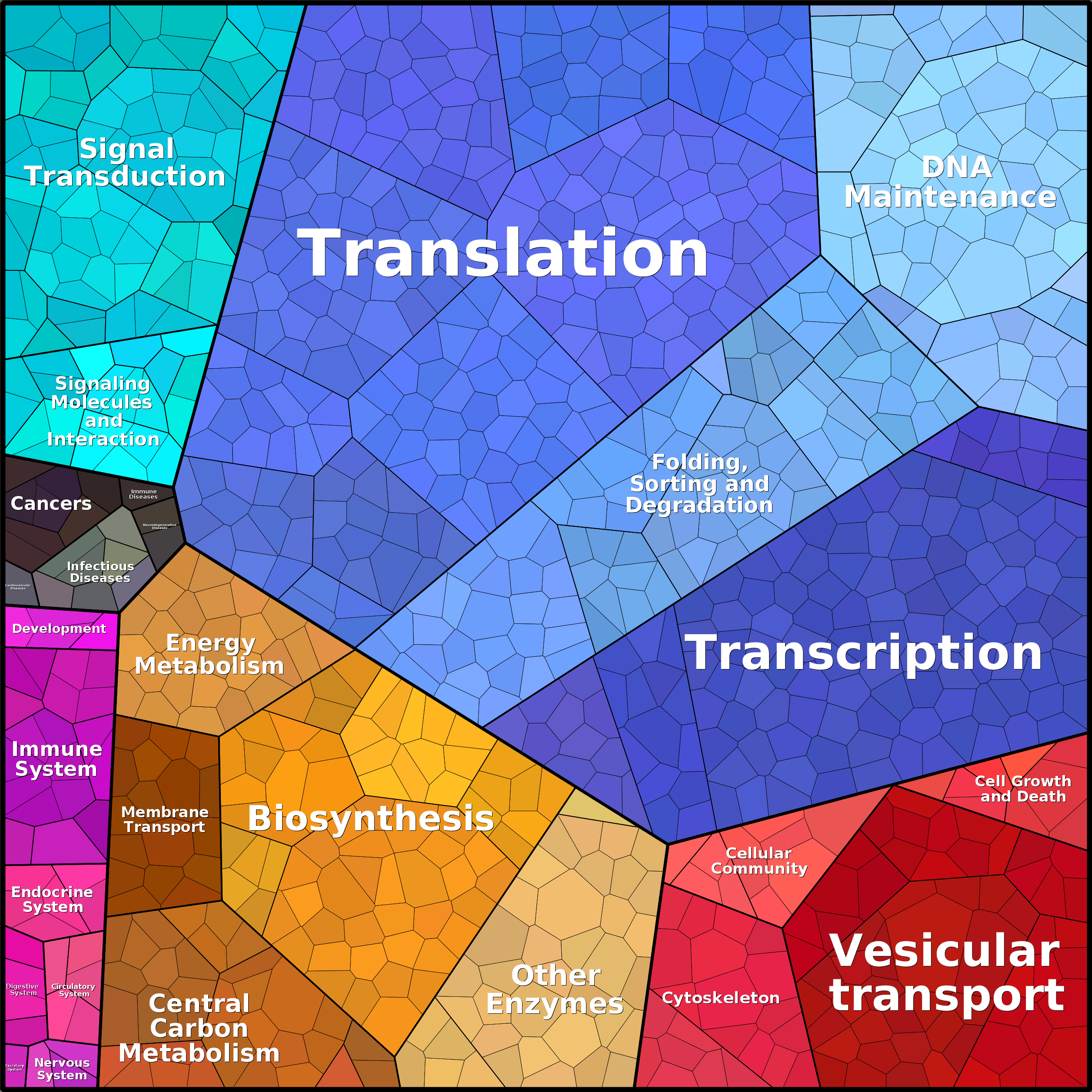 Treemap Press Ctrl-F5