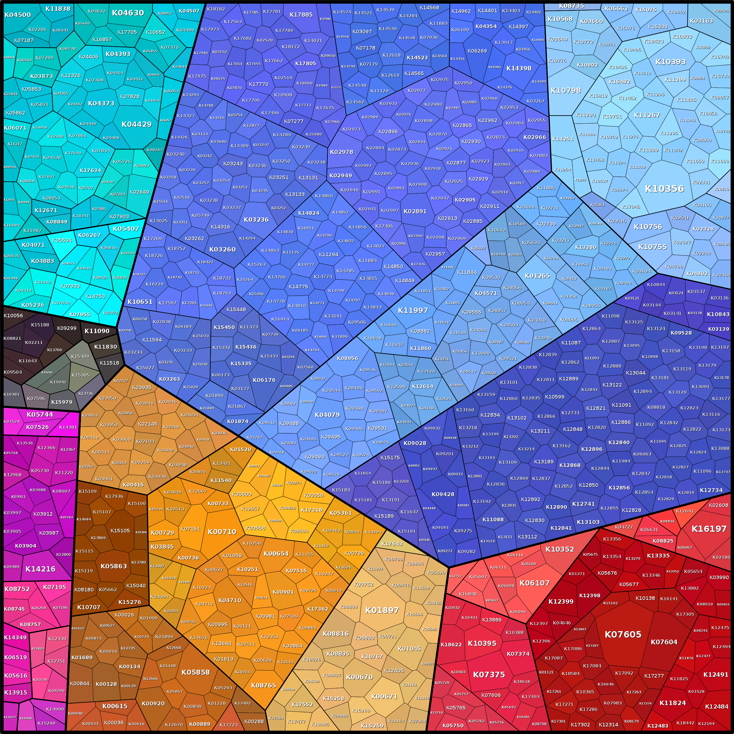 Treemap Press Ctrl-F5