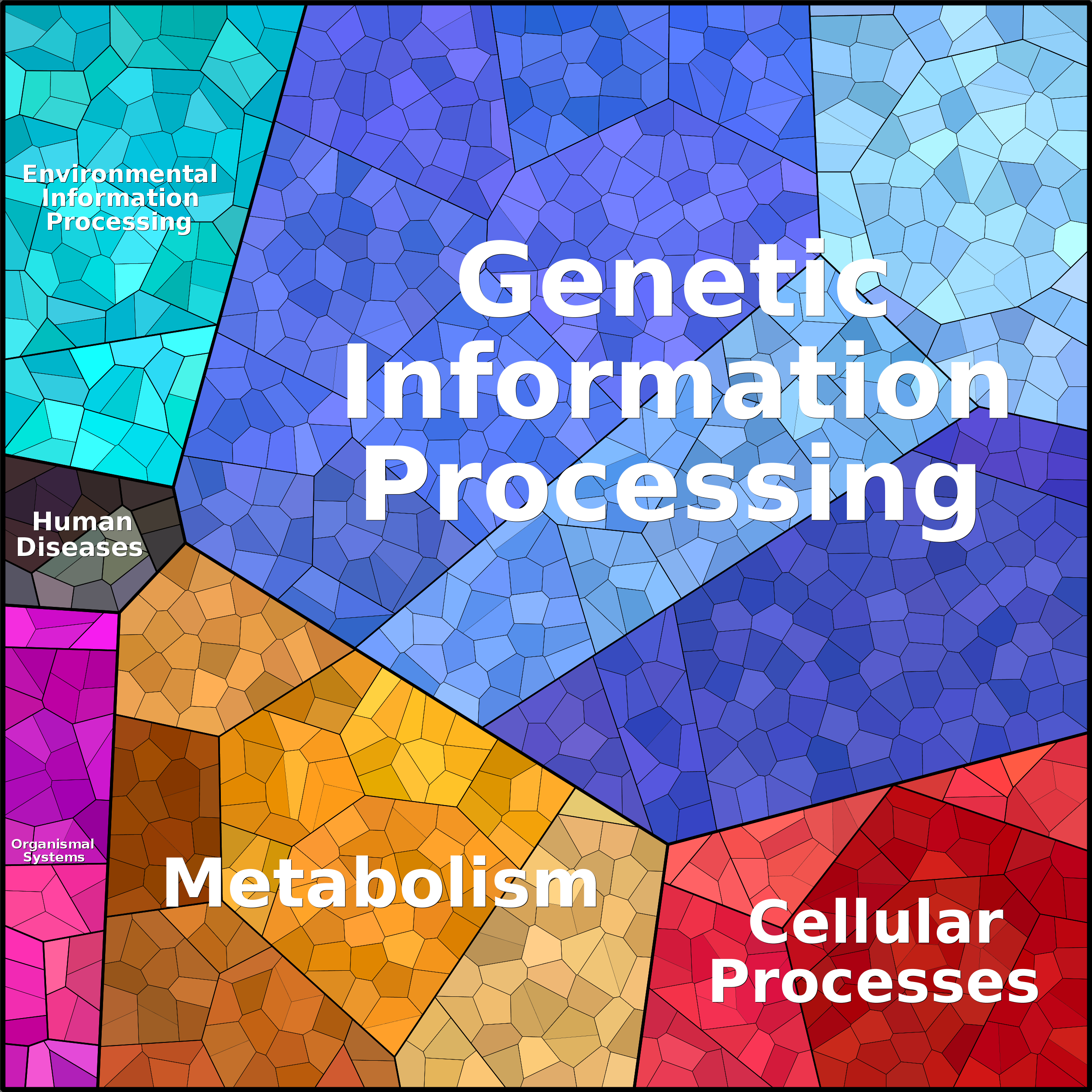 Treemap Press Ctrl-F5