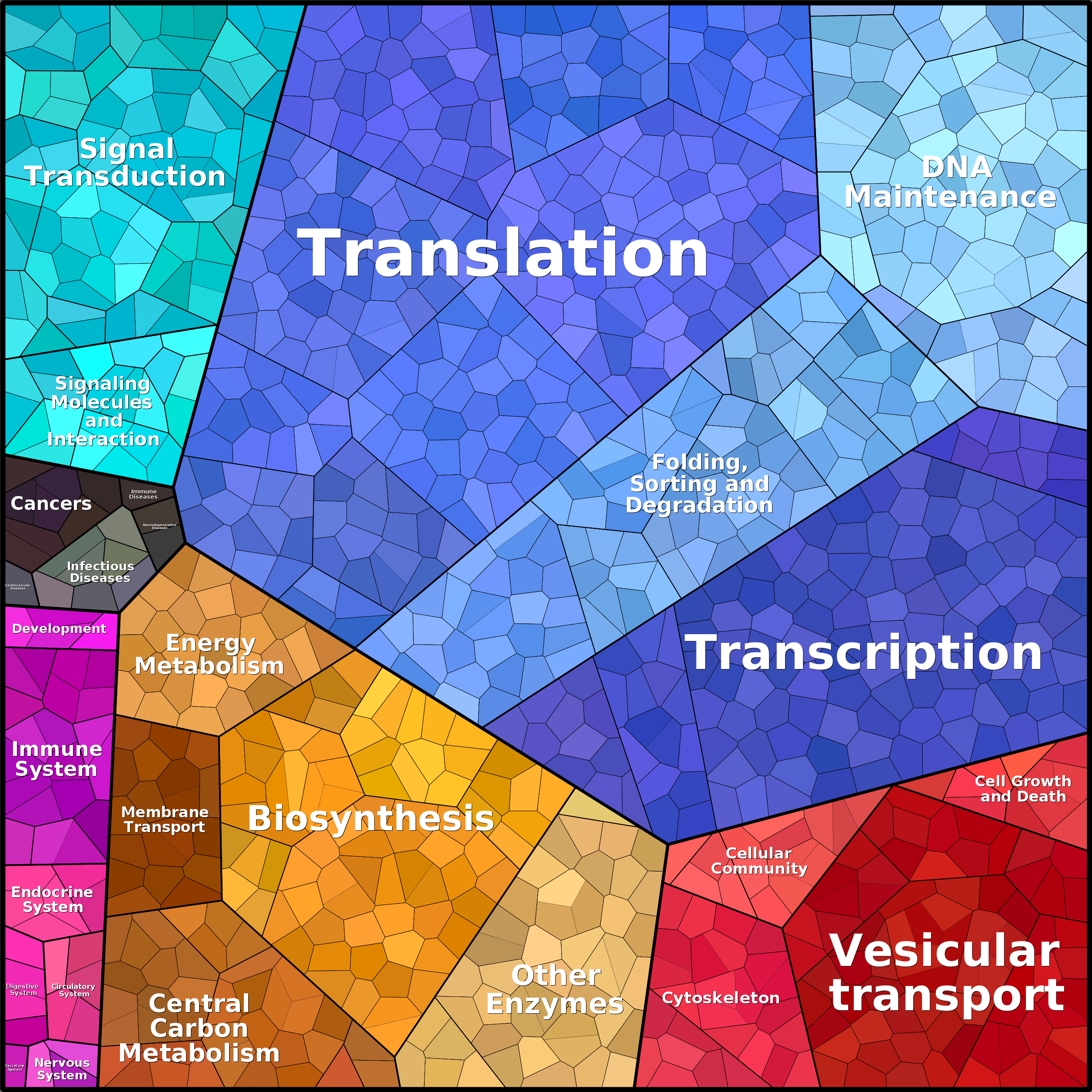 Treemap Press Ctrl-F5