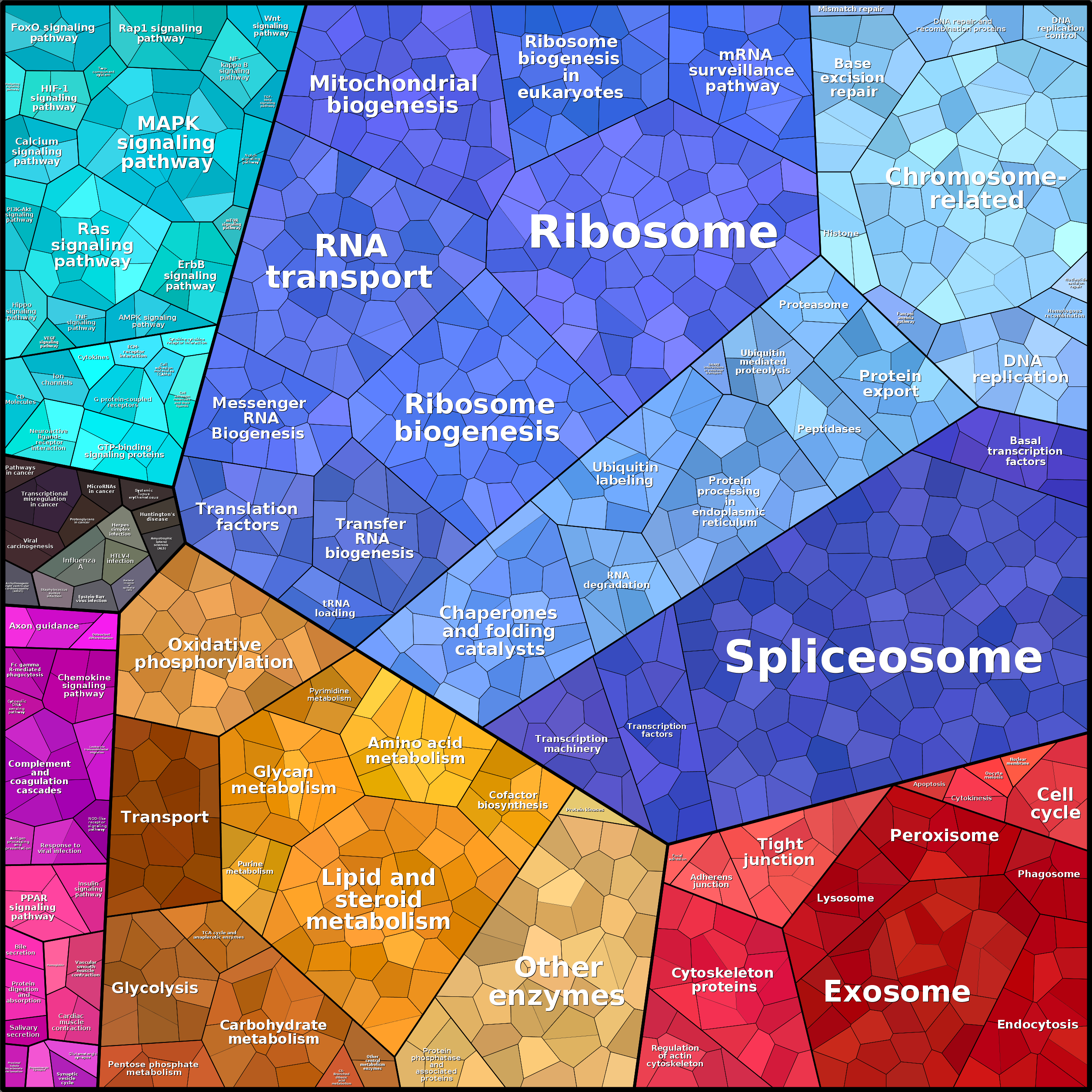 Treemap Press Ctrl-F5