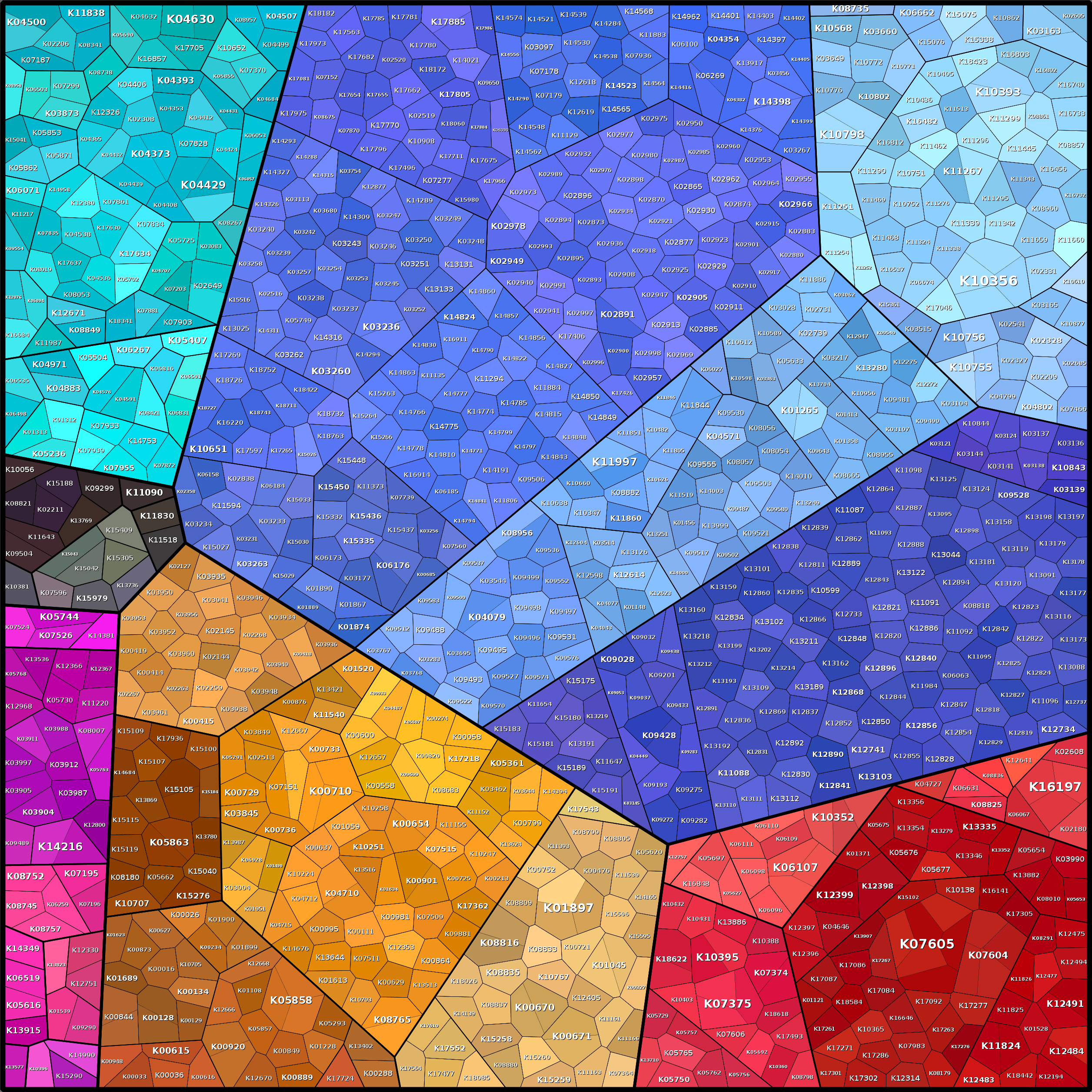 Treemap Press Ctrl-F5