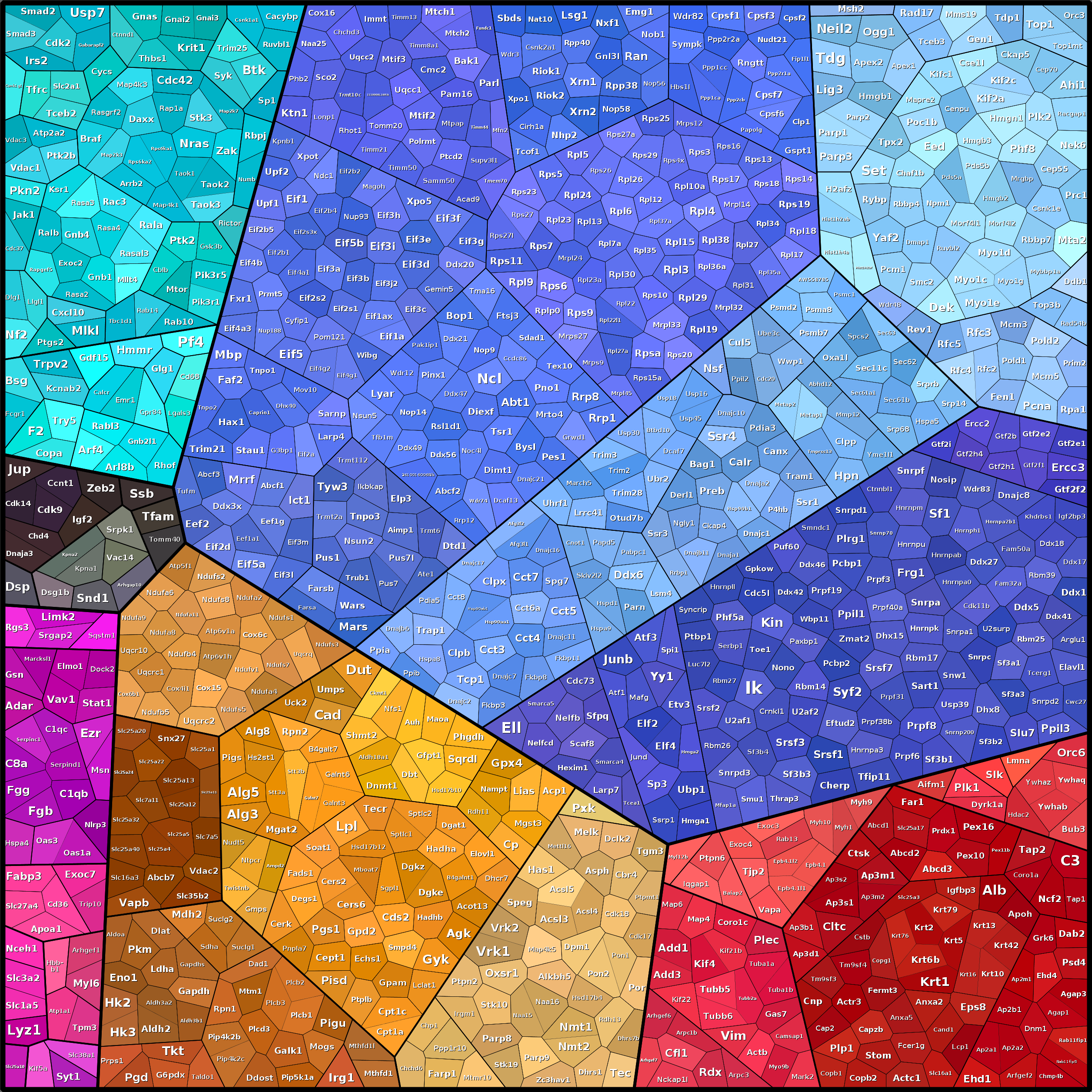 Treemap Press Ctrl-F5