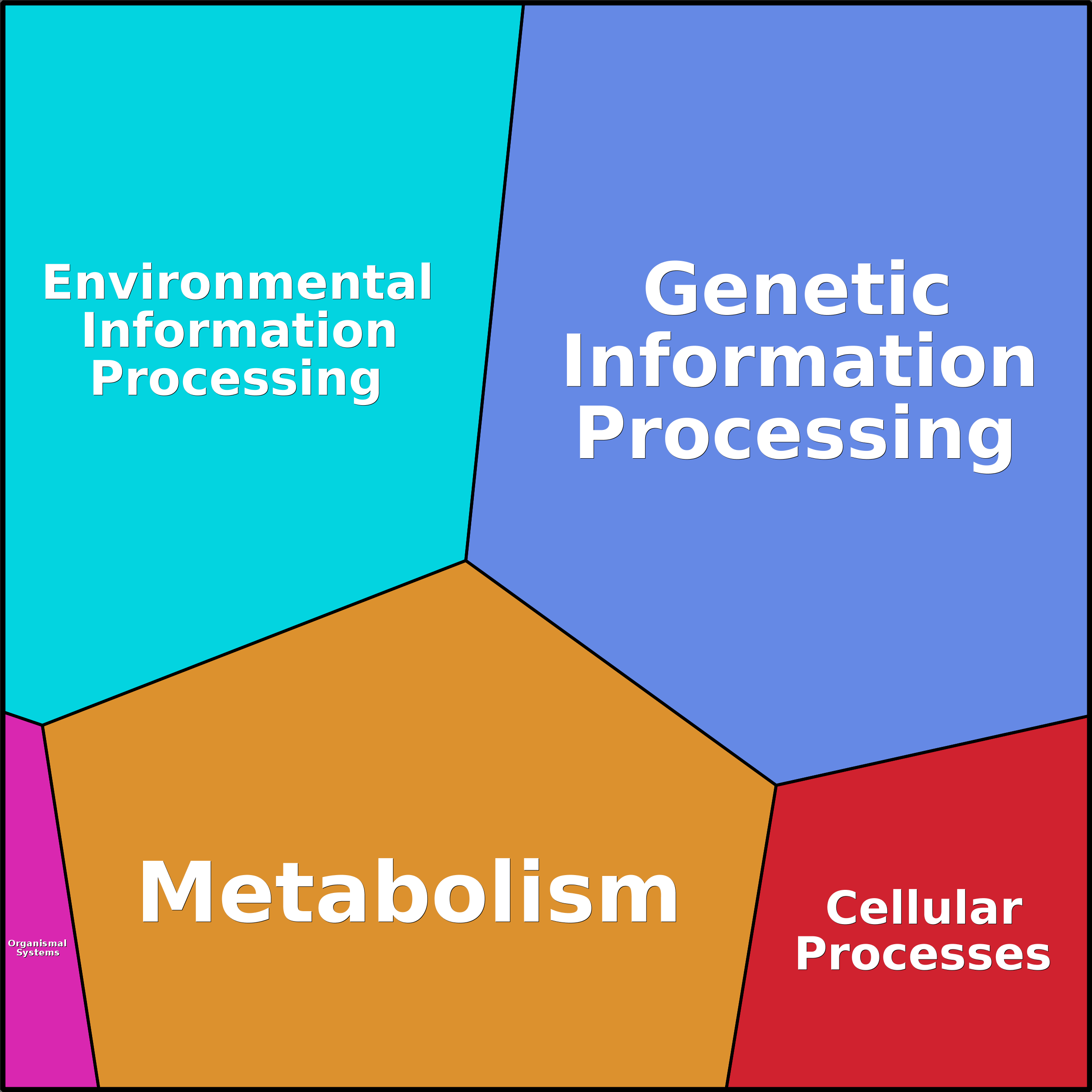 Treemap Press Ctrl-F5