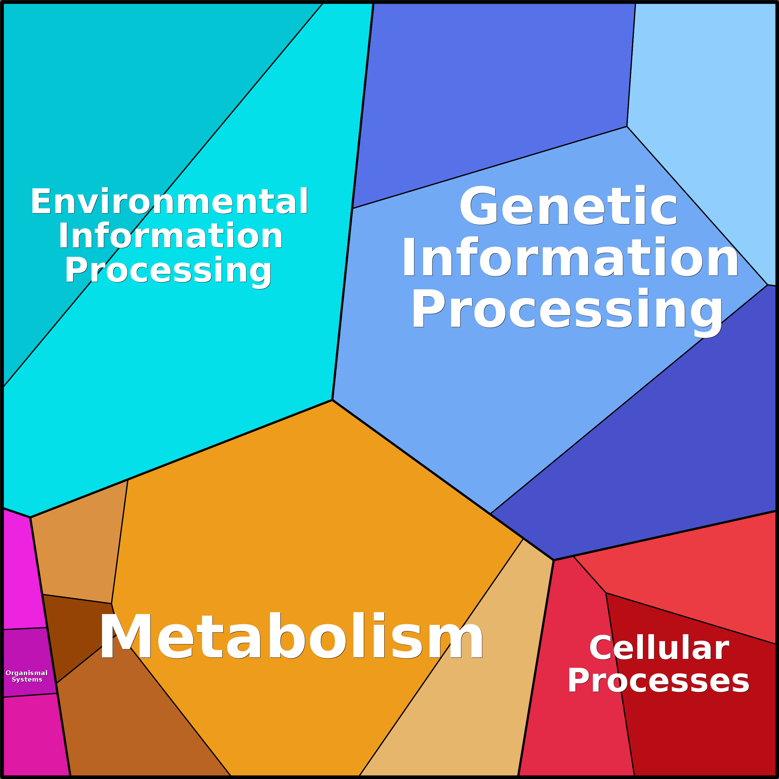 Treemap Press Ctrl-F5