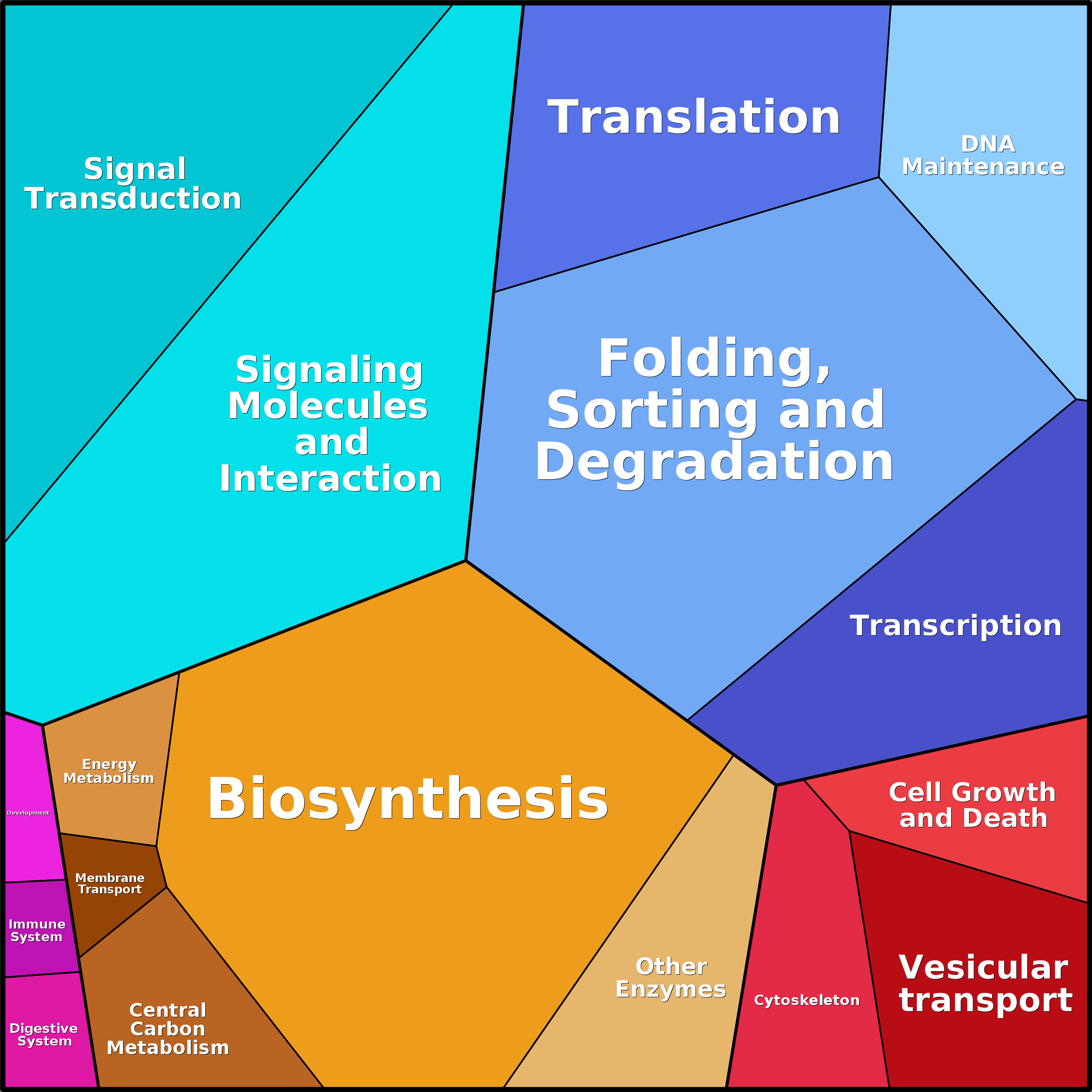 Treemap Press Ctrl-F5