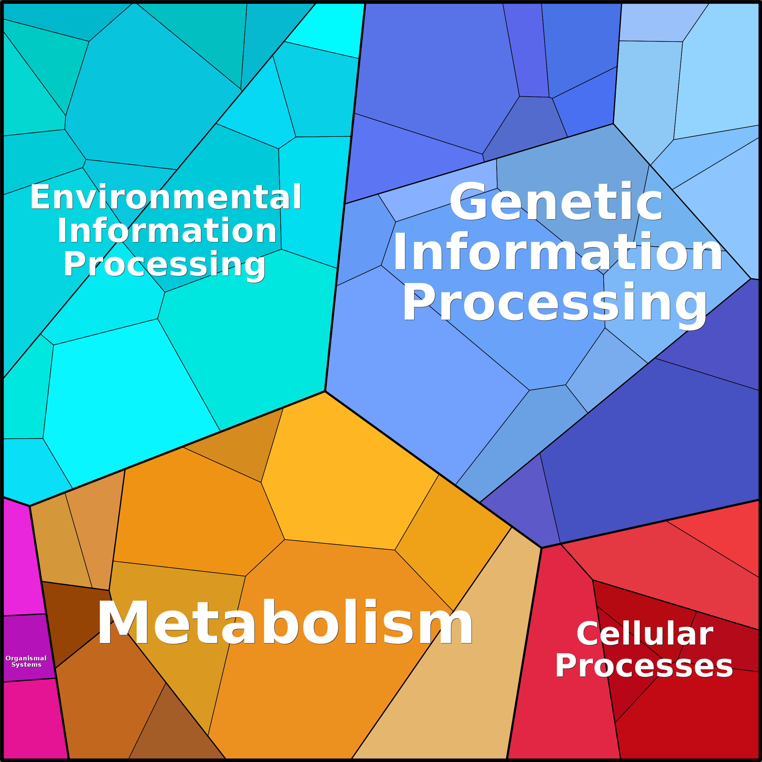 Treemap Press Ctrl-F5