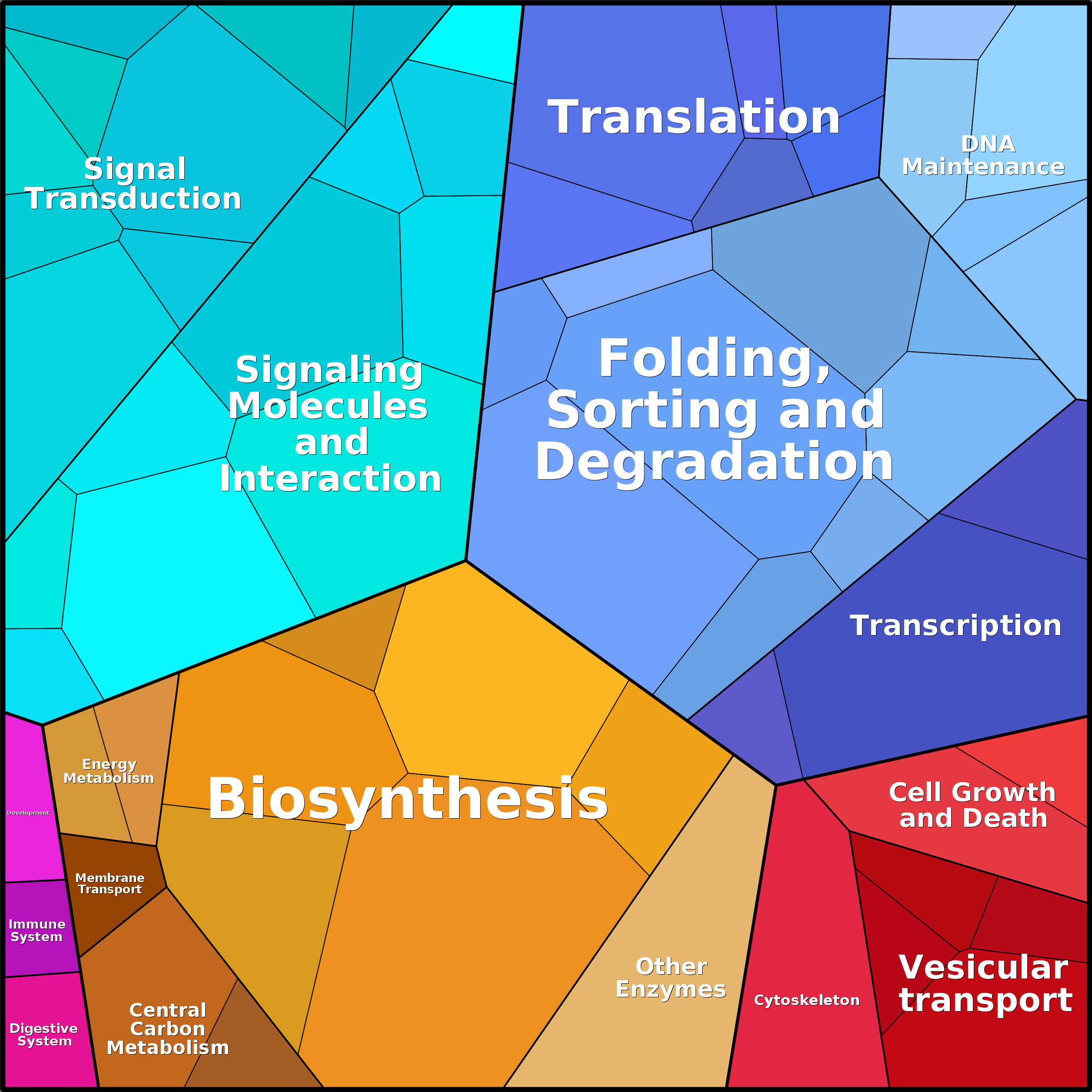 Treemap Press Ctrl-F5