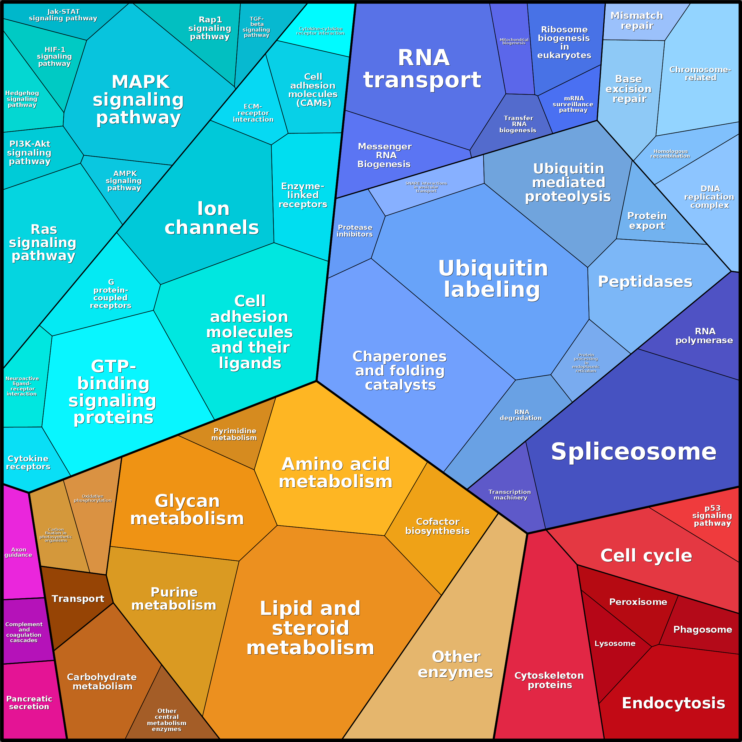 Treemap Press Ctrl-F5
