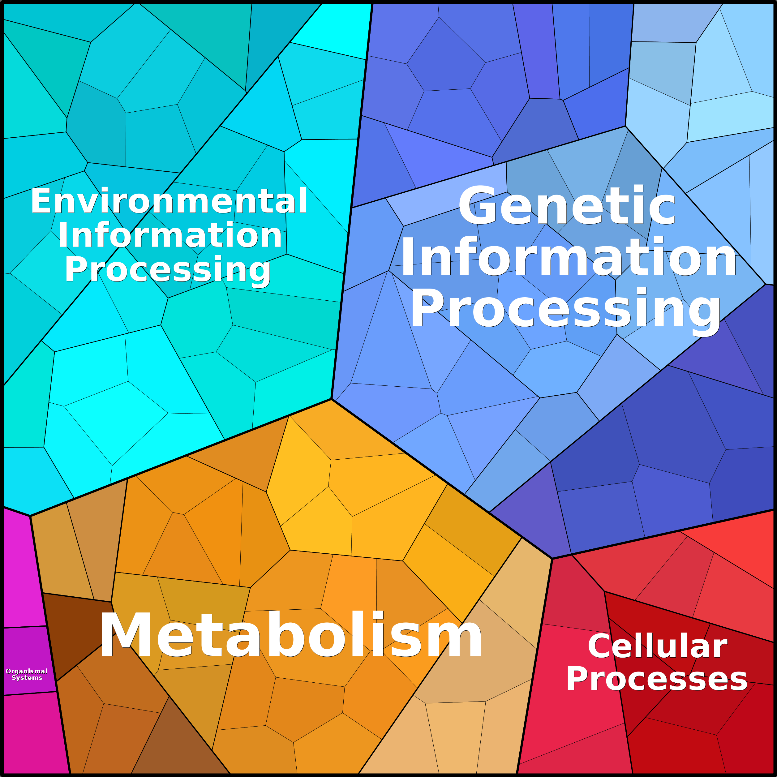 Treemap Press Ctrl-F5