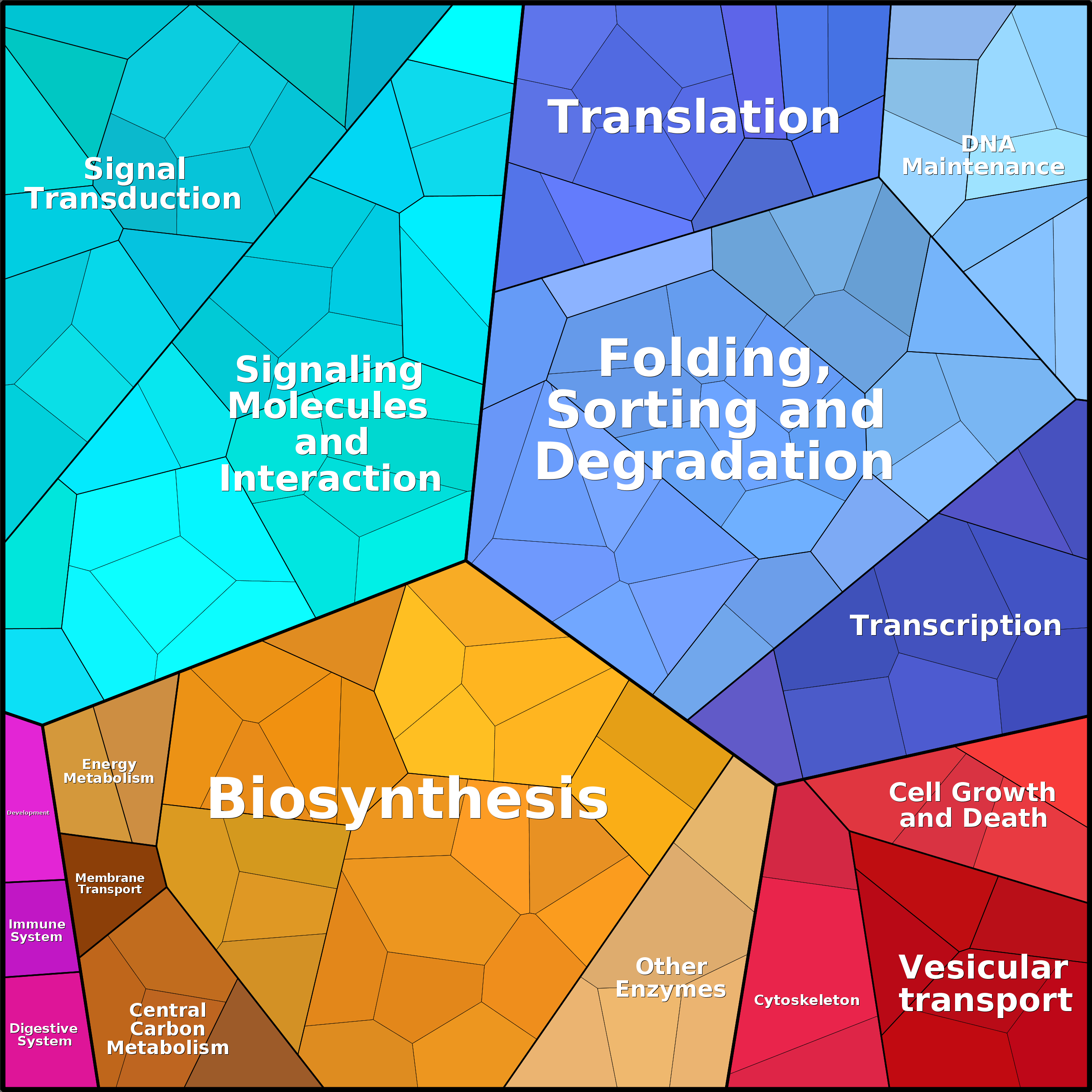 Treemap Press Ctrl-F5