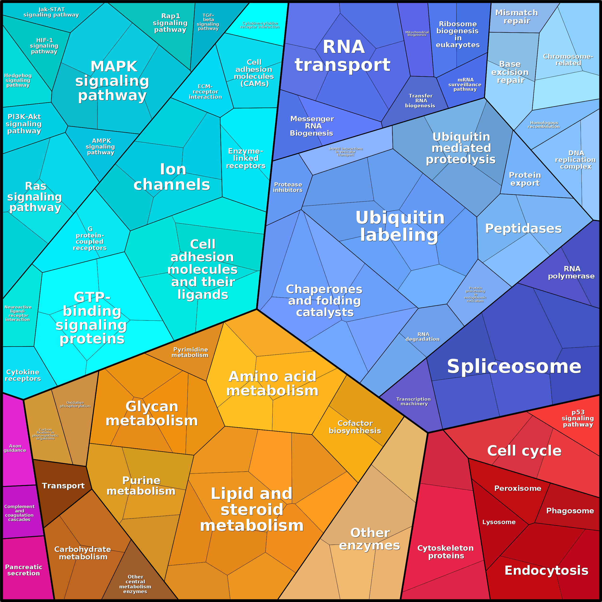 Treemap Press Ctrl-F5