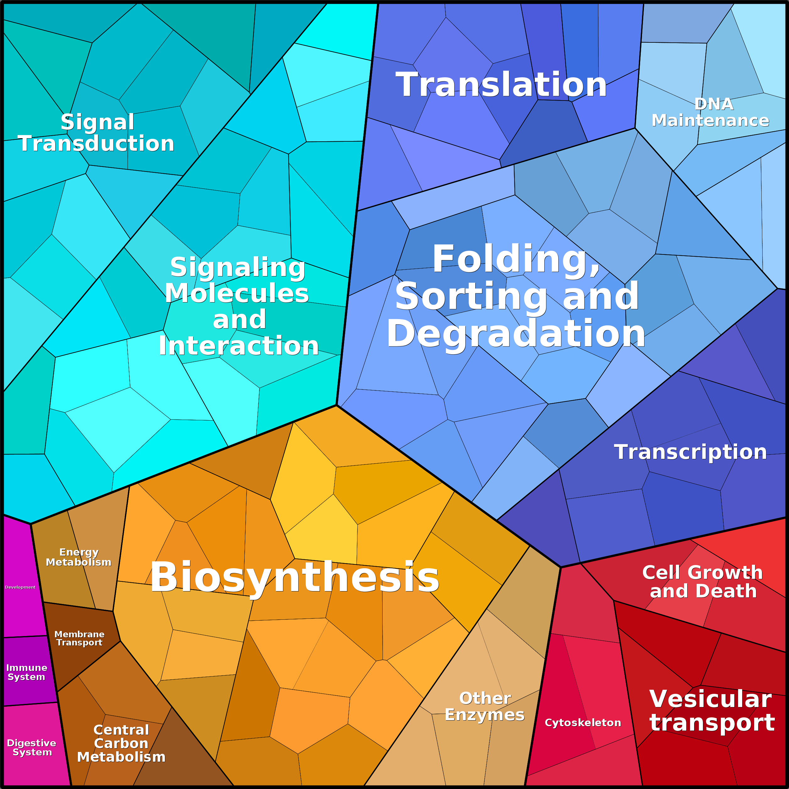 Treemap Press Ctrl-F5