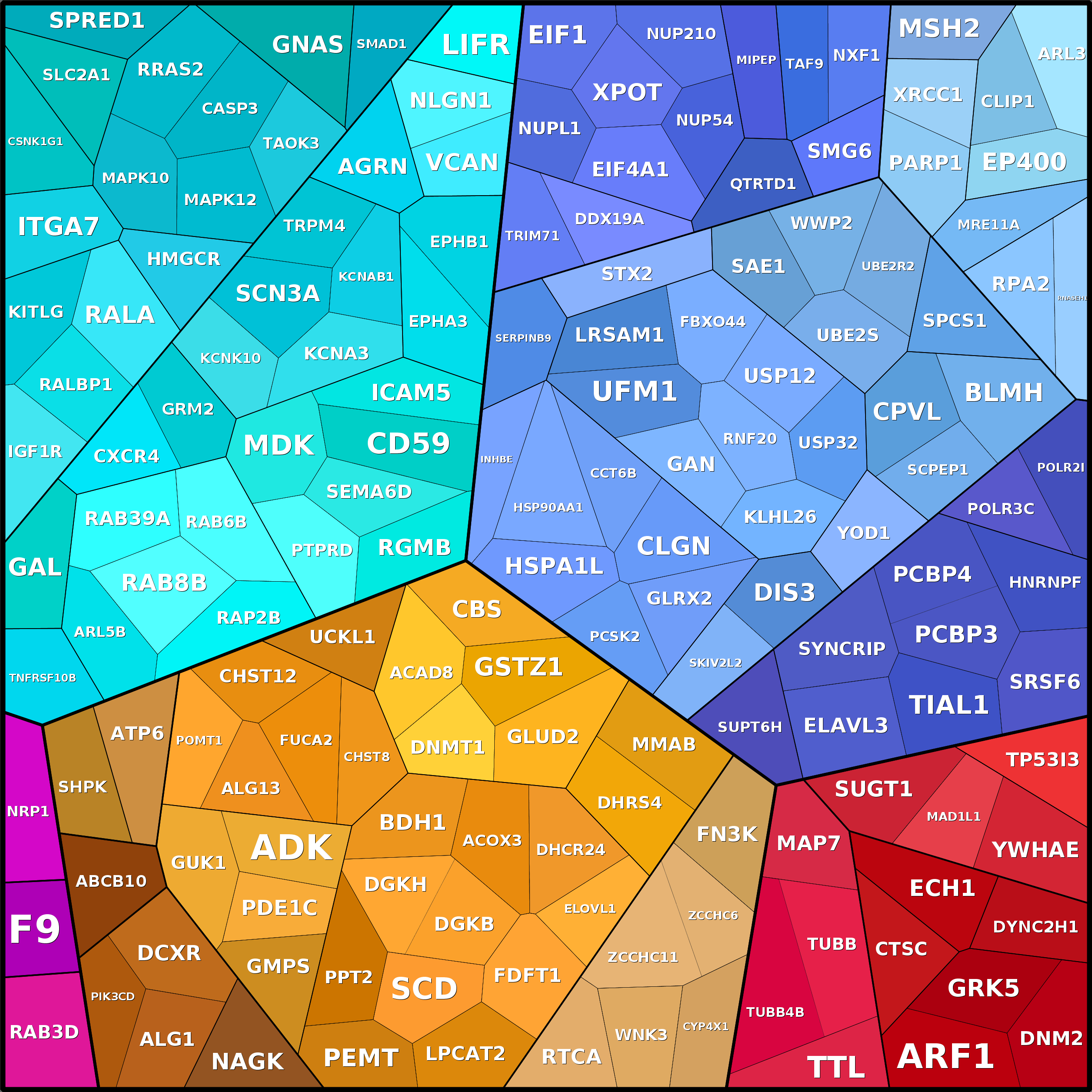 Treemap Press Ctrl-F5