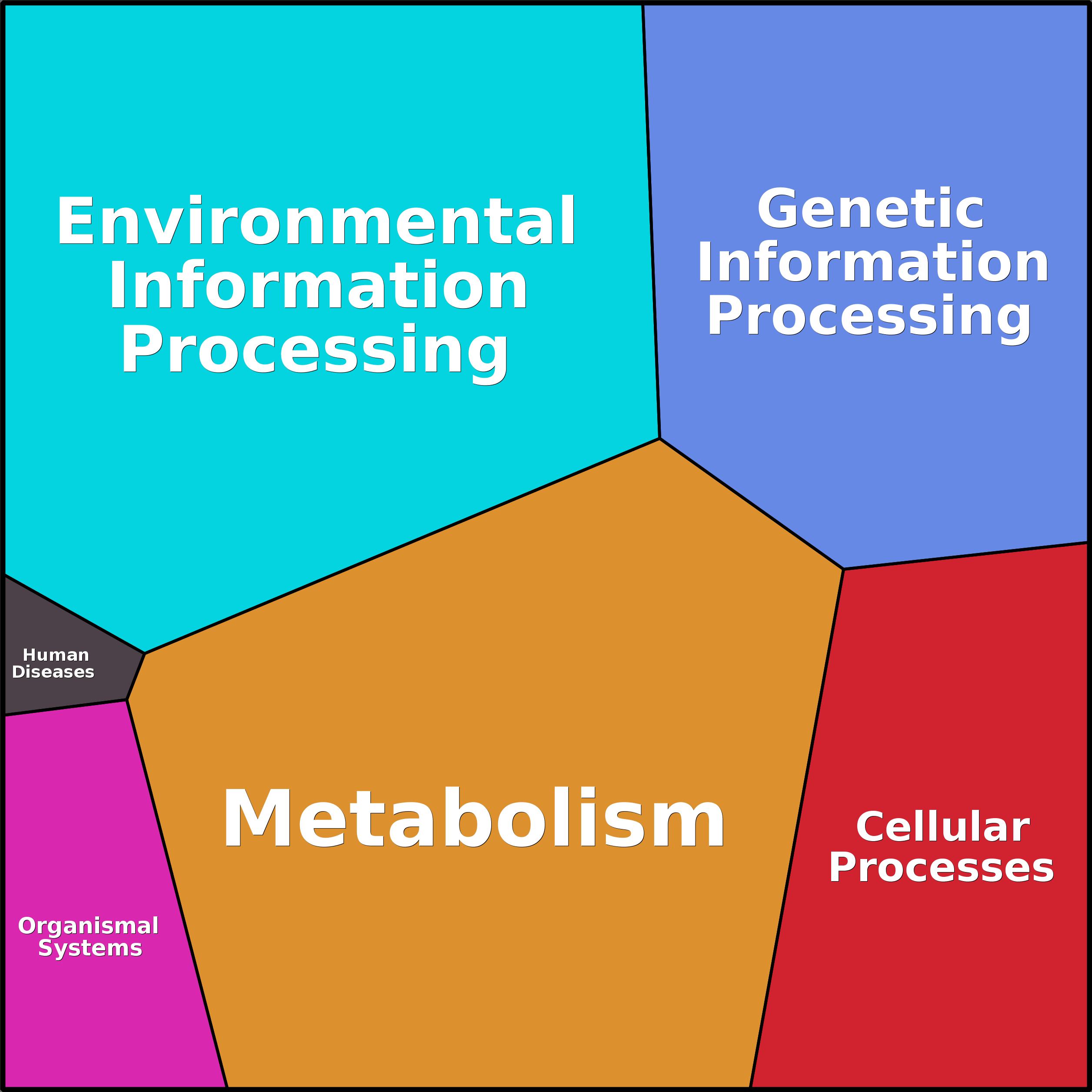 Treemap Press Ctrl-F5