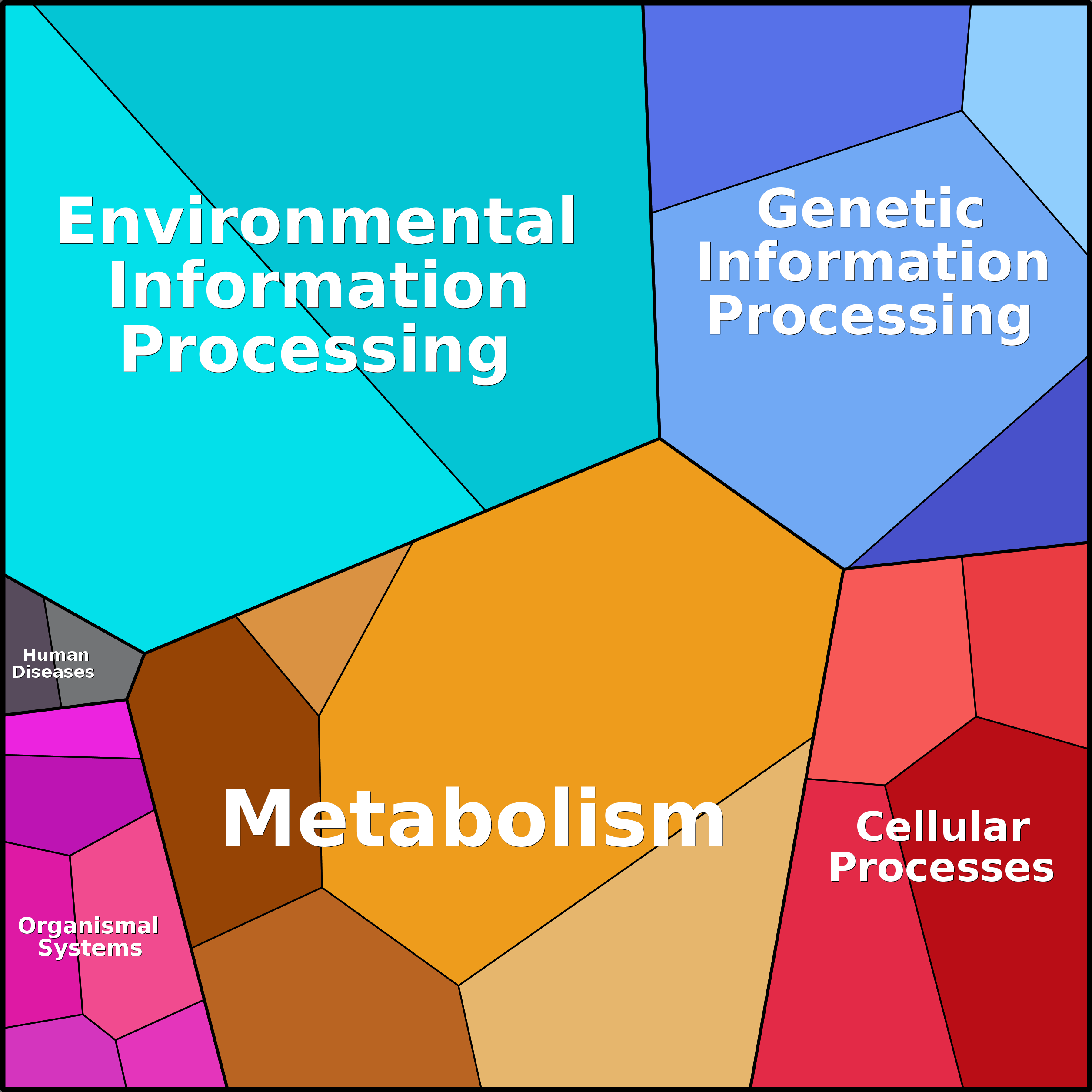 Treemap Press Ctrl-F5