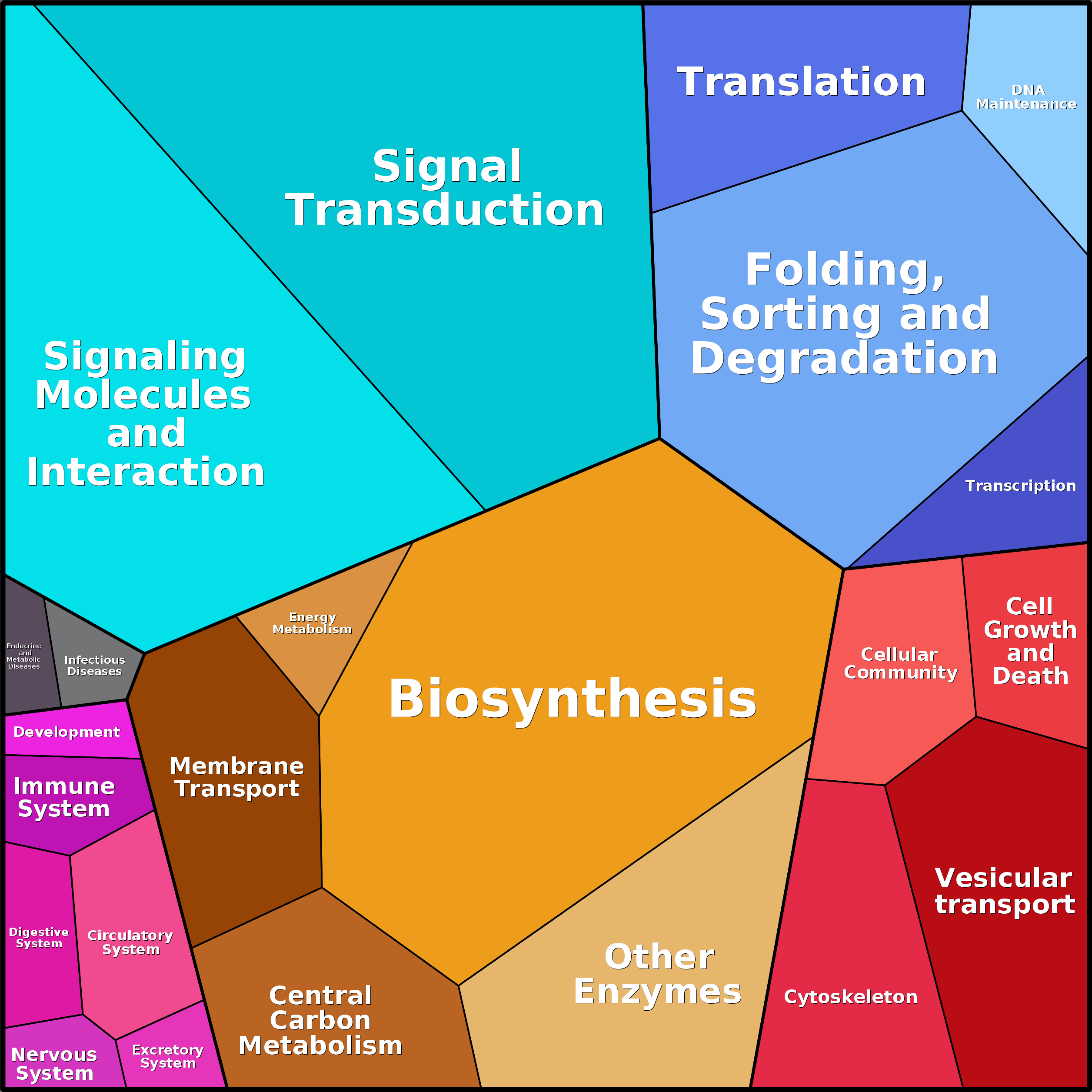 Treemap Press Ctrl-F5