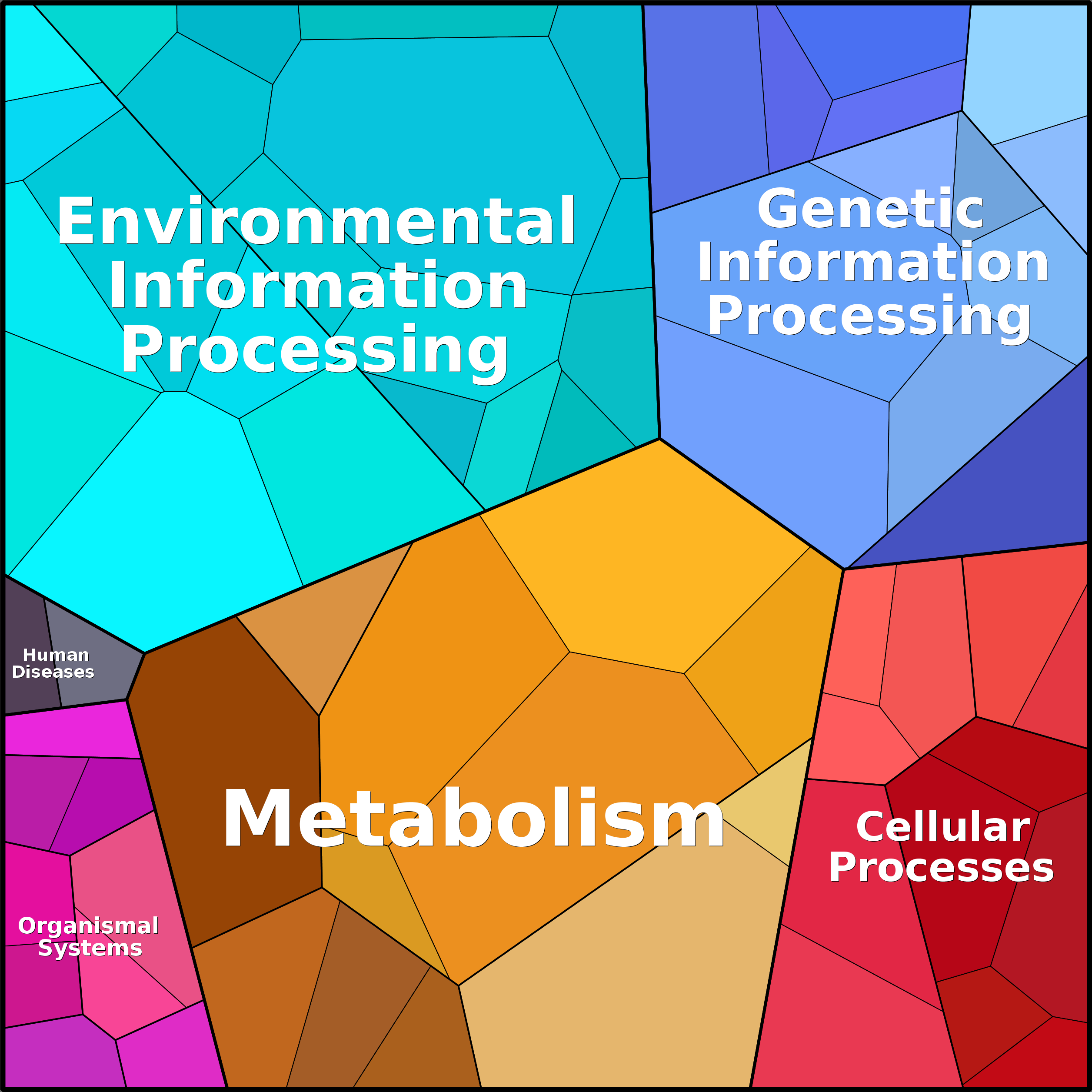 Treemap Press Ctrl-F5