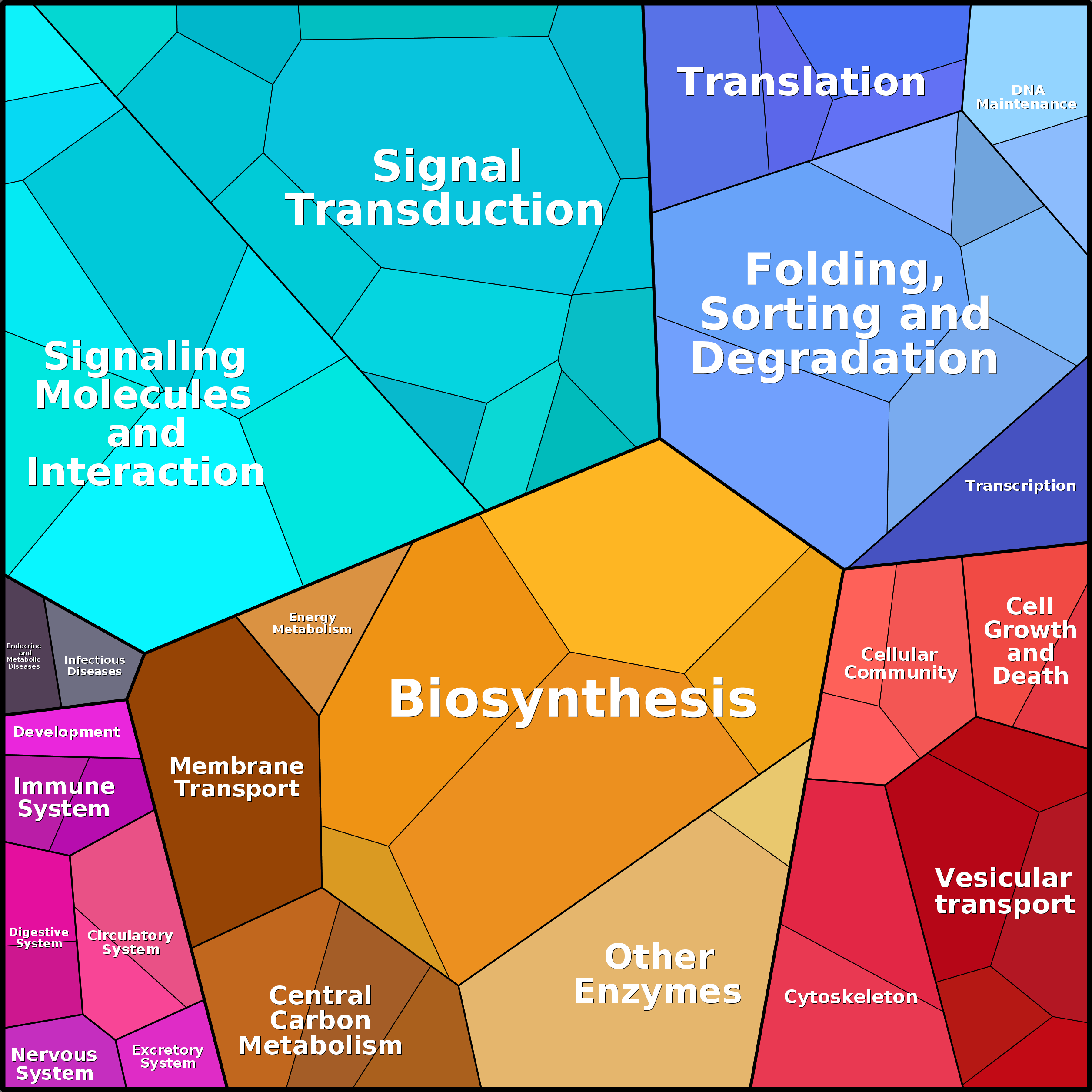 Treemap Press Ctrl-F5