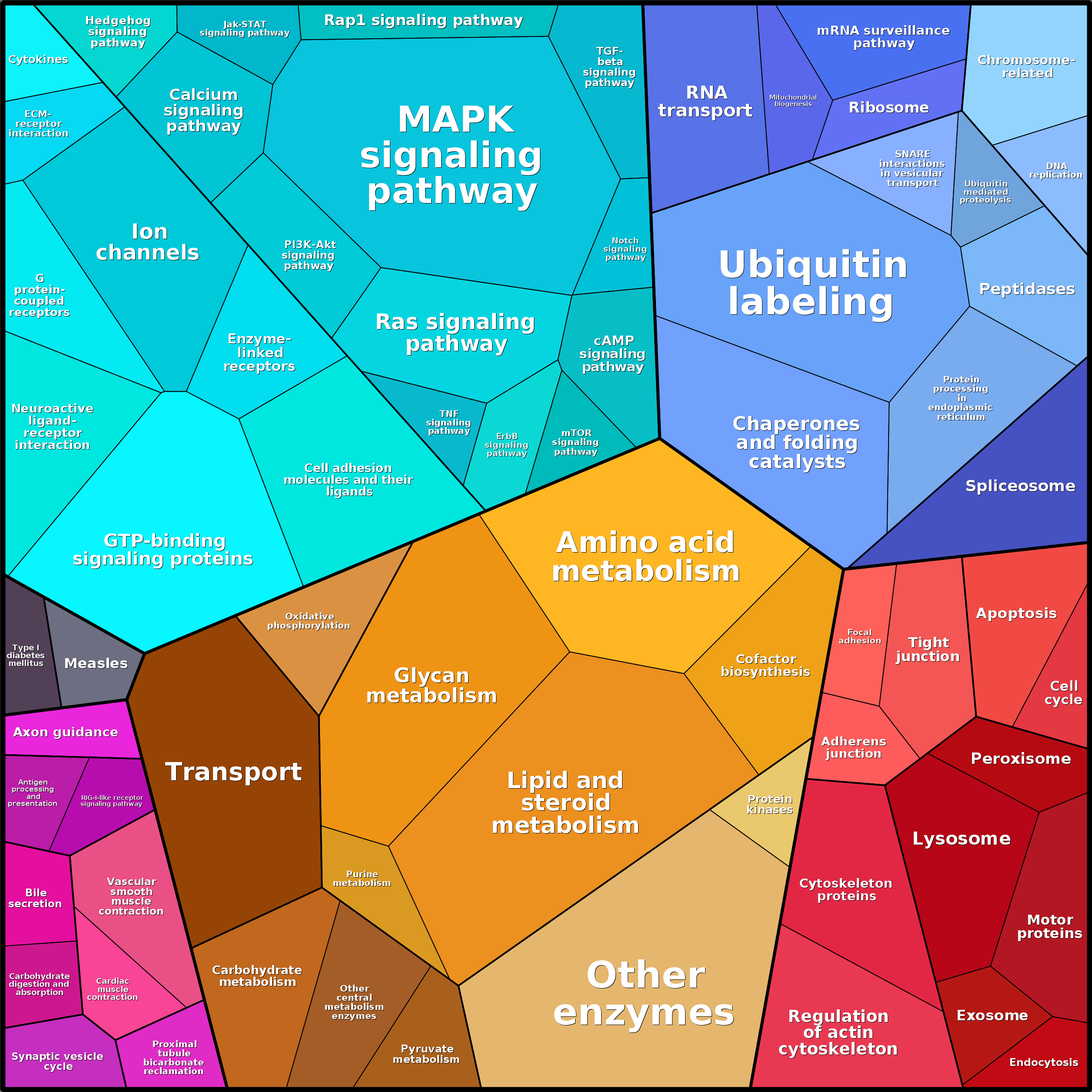 Treemap Press Ctrl-F5