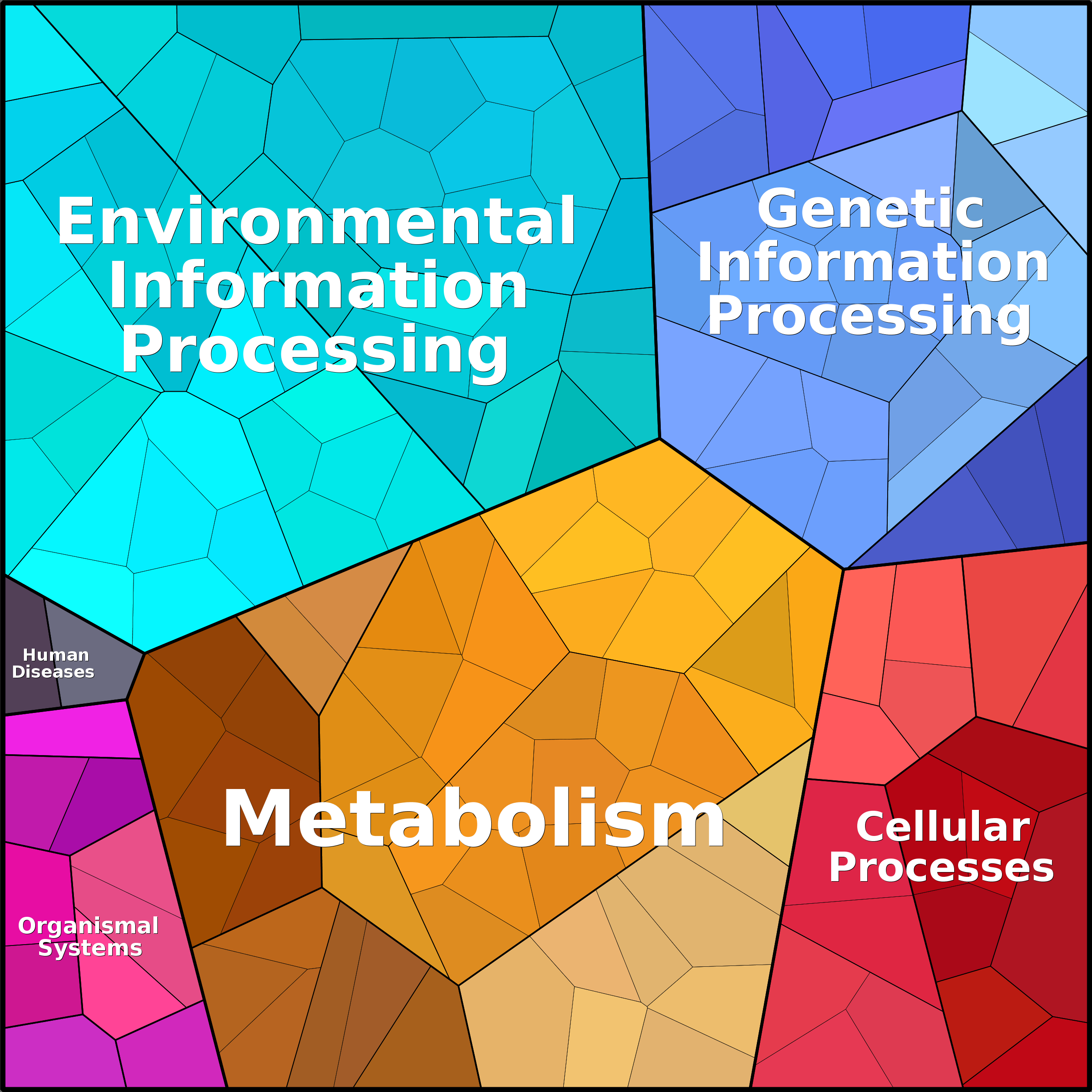Treemap Press Ctrl-F5