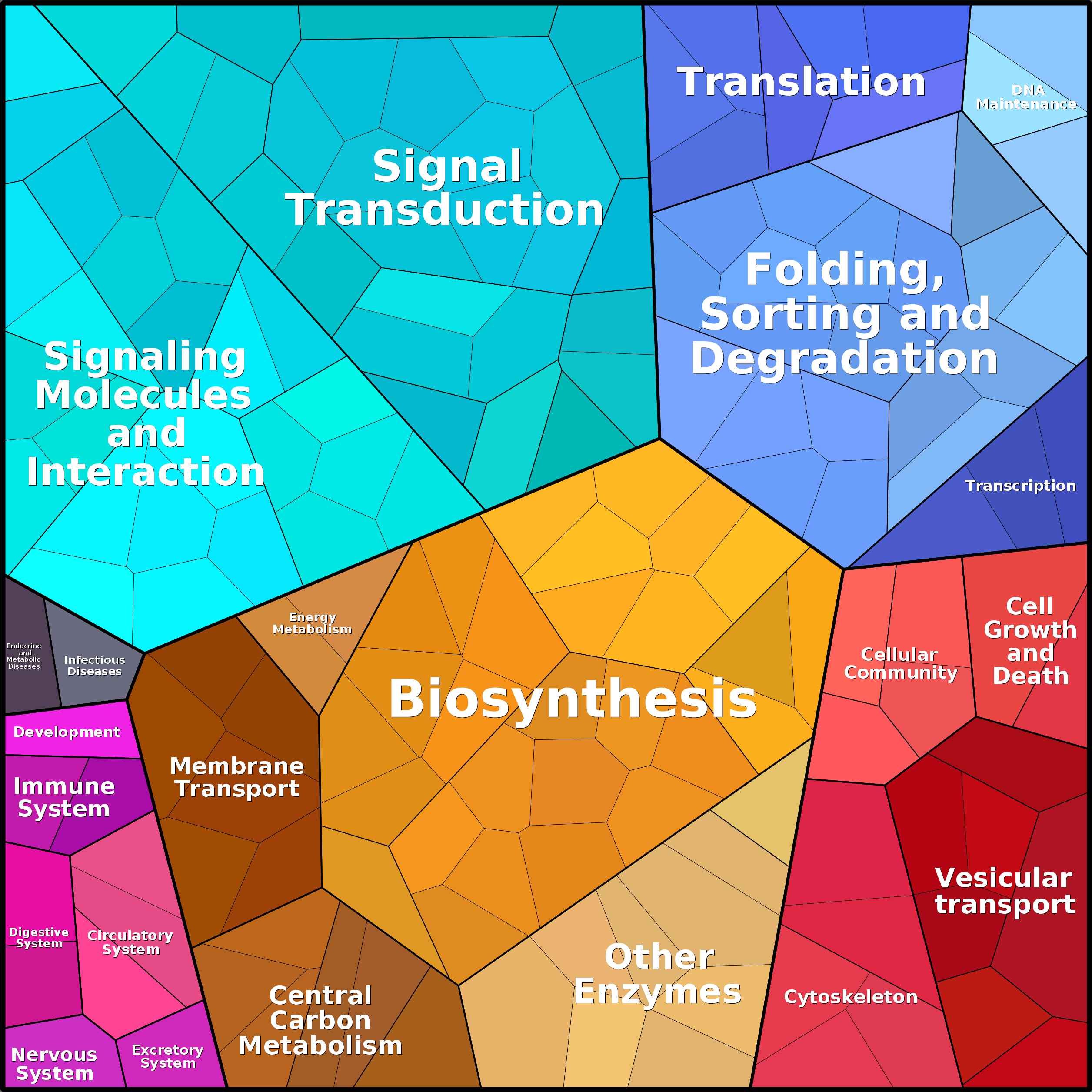 Treemap Press Ctrl-F5