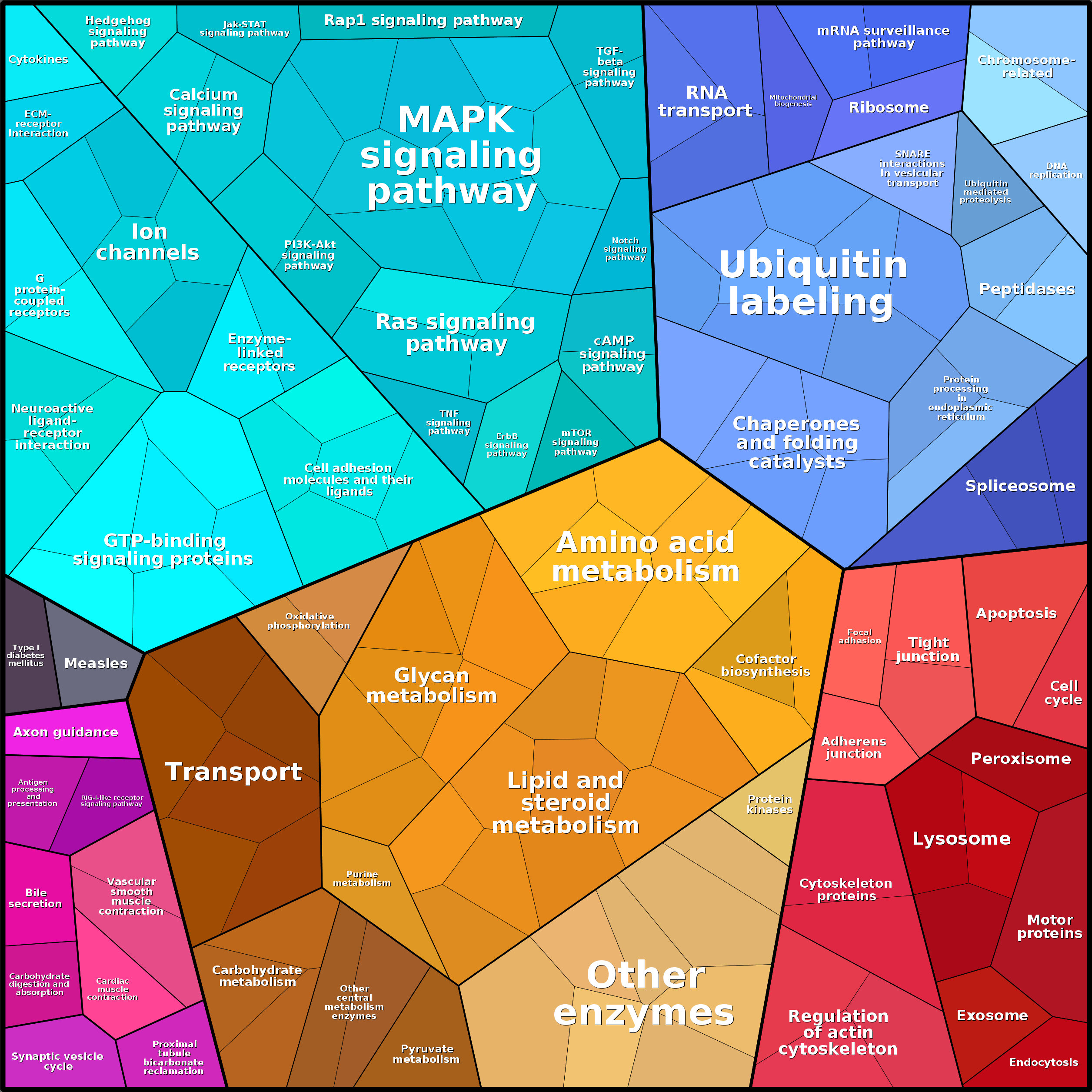 Treemap Press Ctrl-F5
