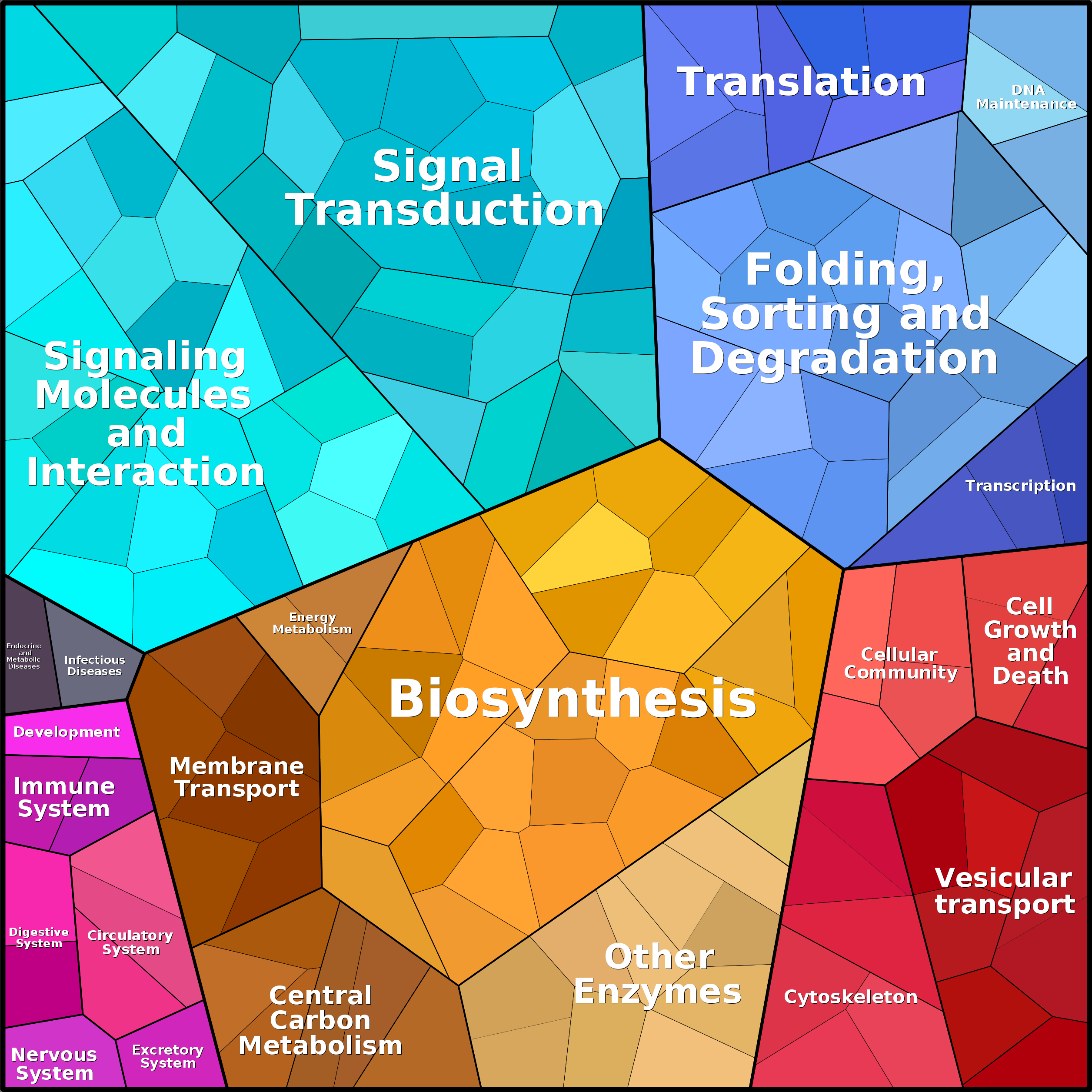 Treemap Press Ctrl-F5