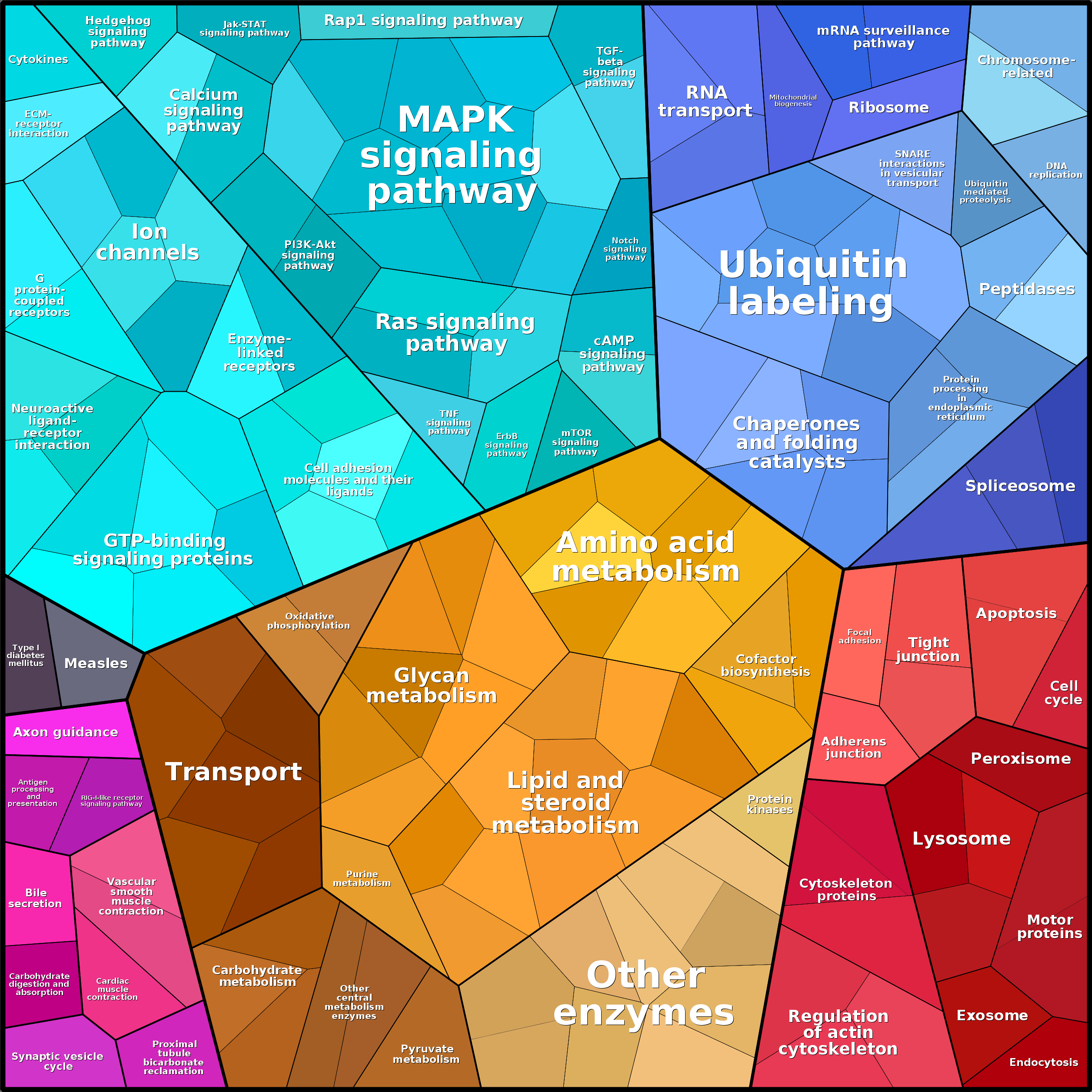 Treemap Press Ctrl-F5