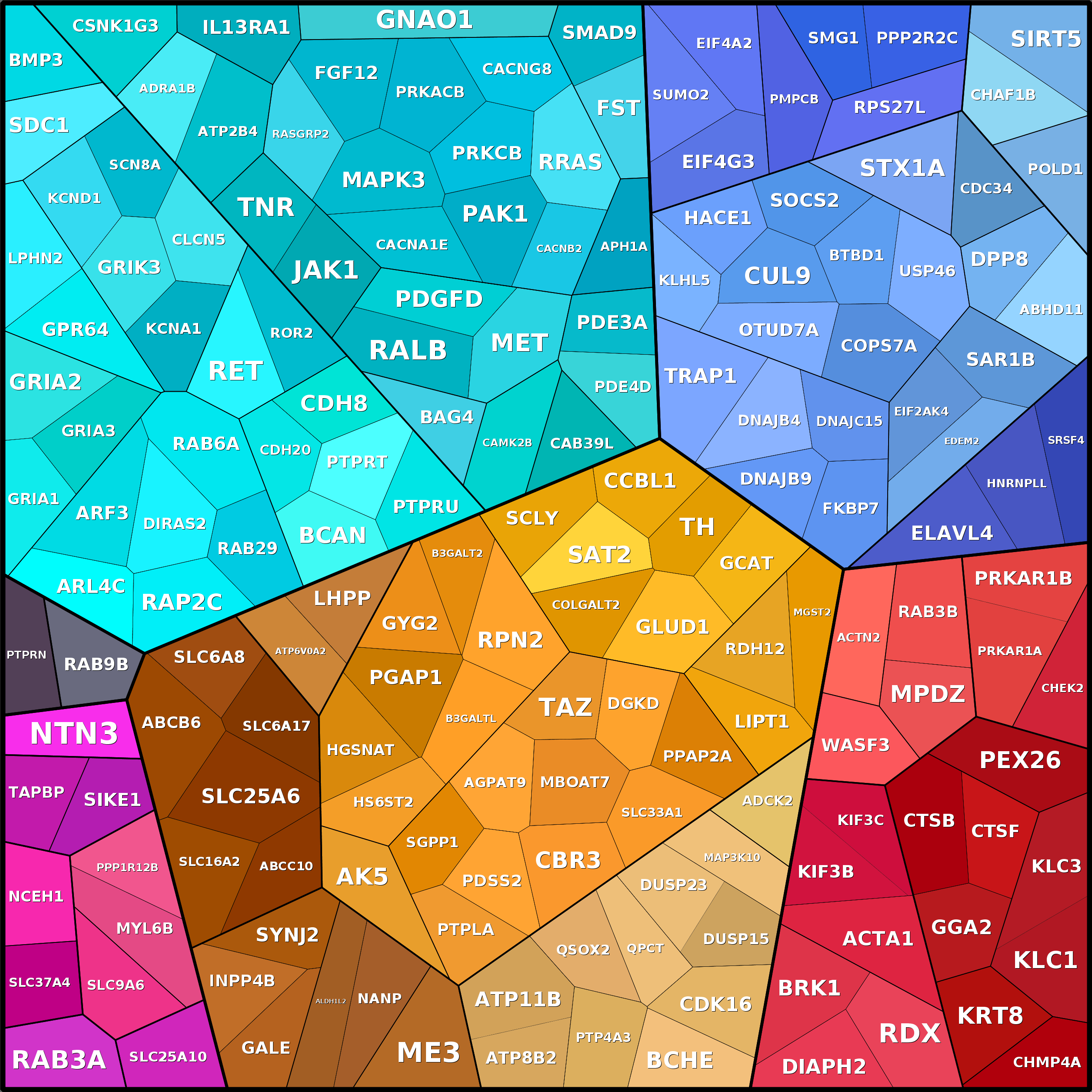Treemap Press Ctrl-F5