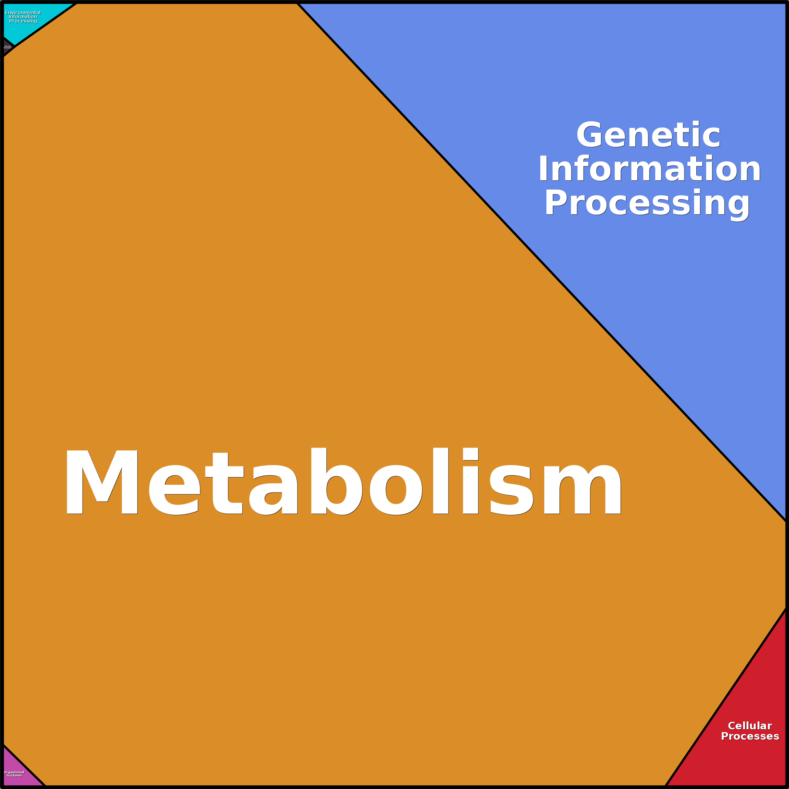 Treemap Press Ctrl-F5