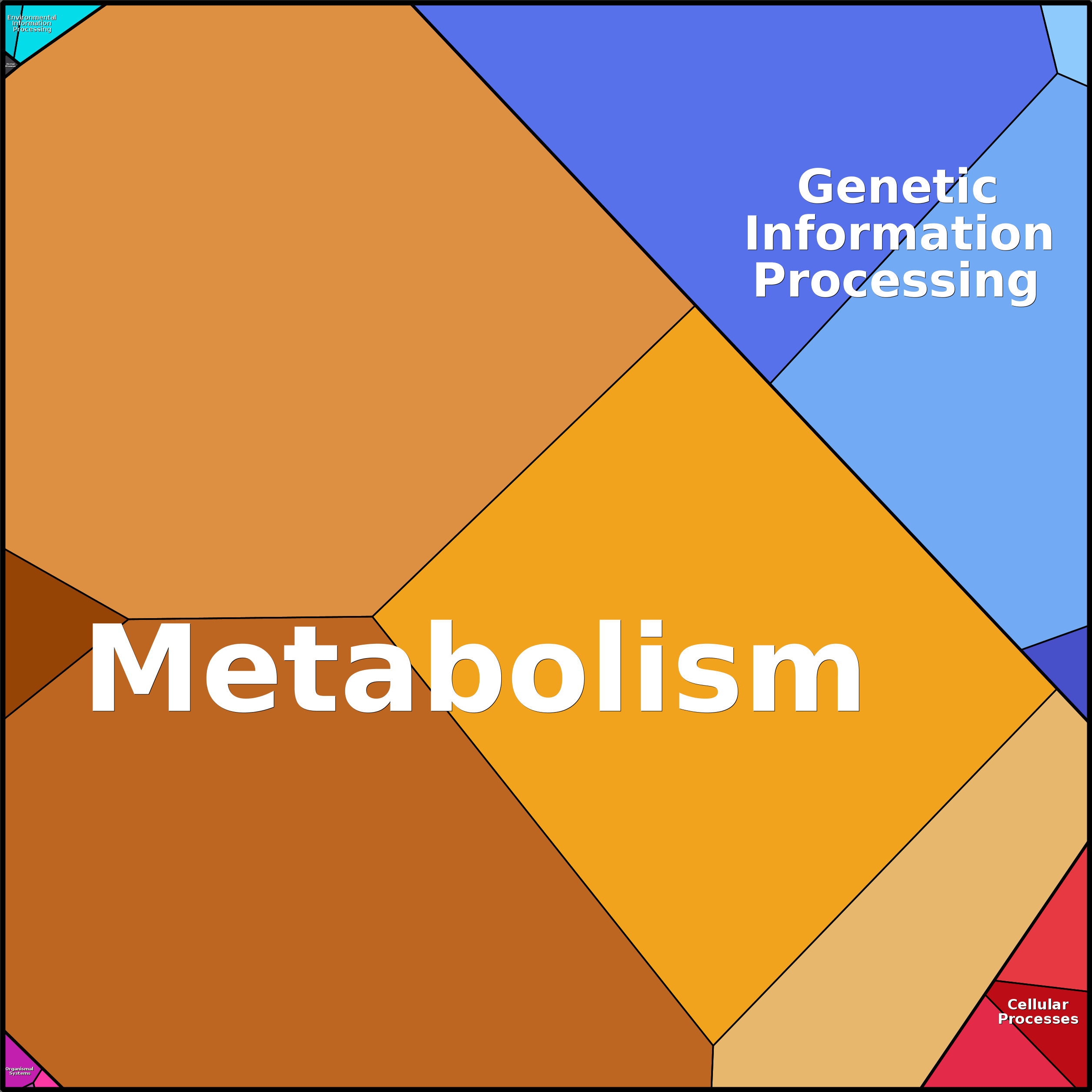 Treemap Press Ctrl-F5
