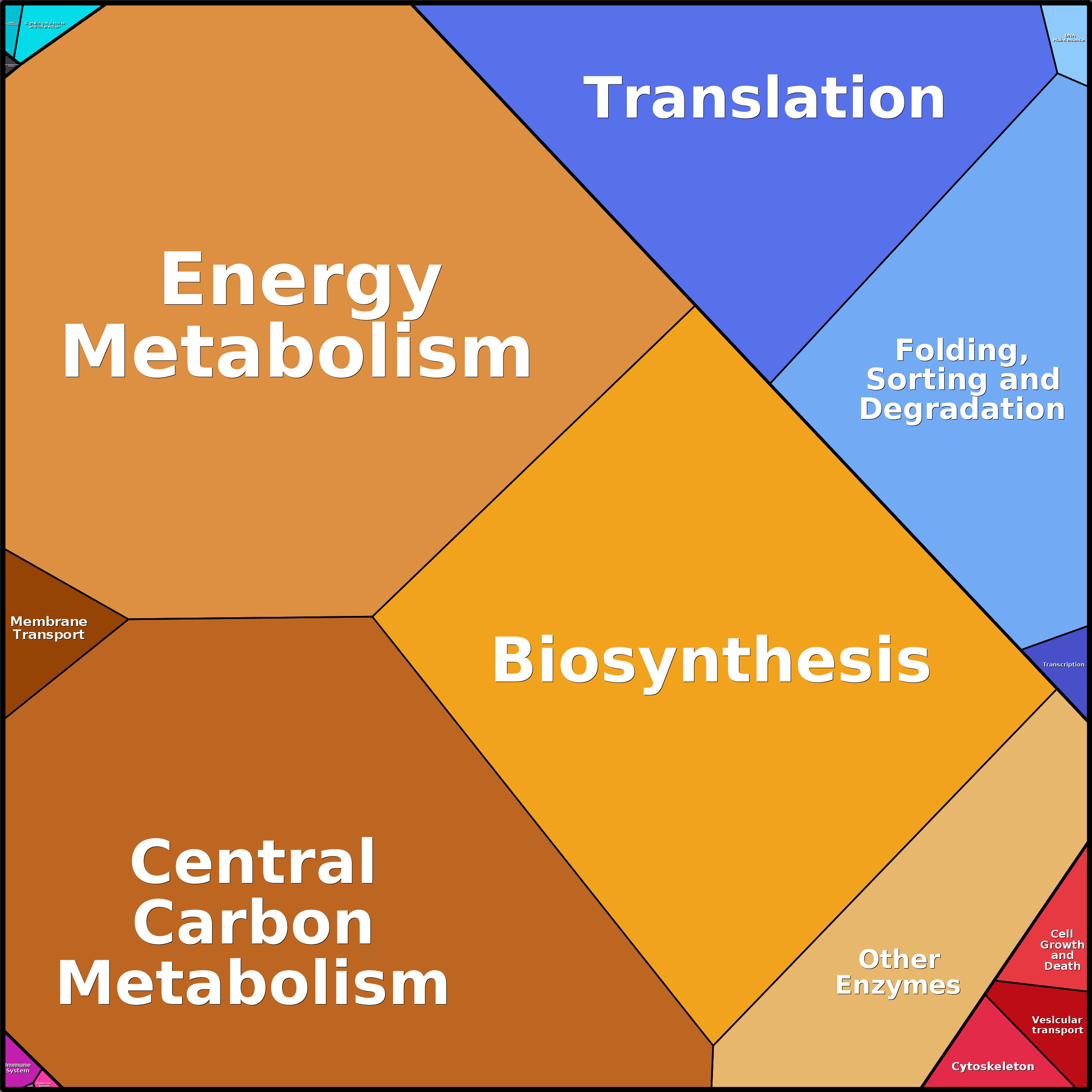 Treemap Press Ctrl-F5