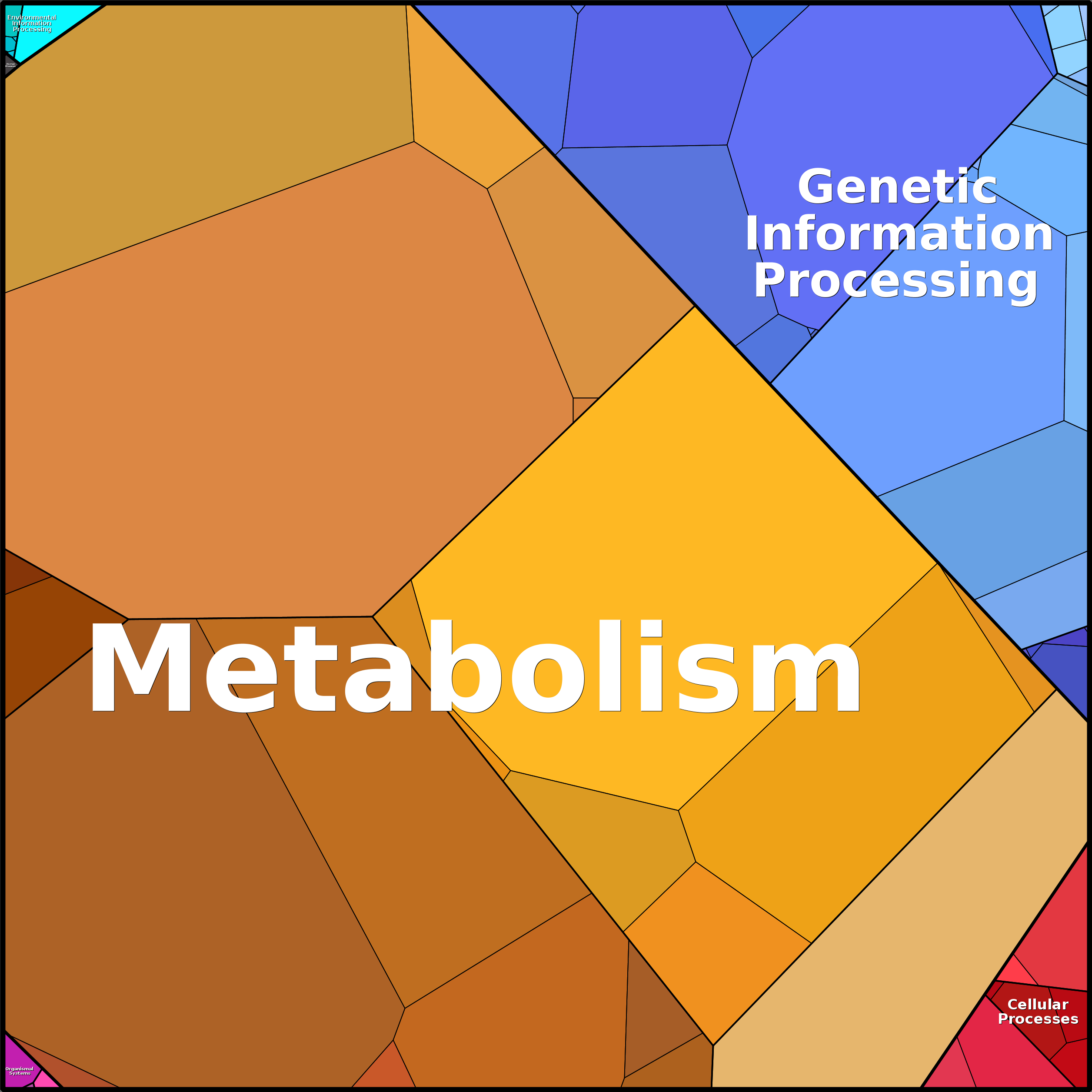 Treemap Press Ctrl-F5