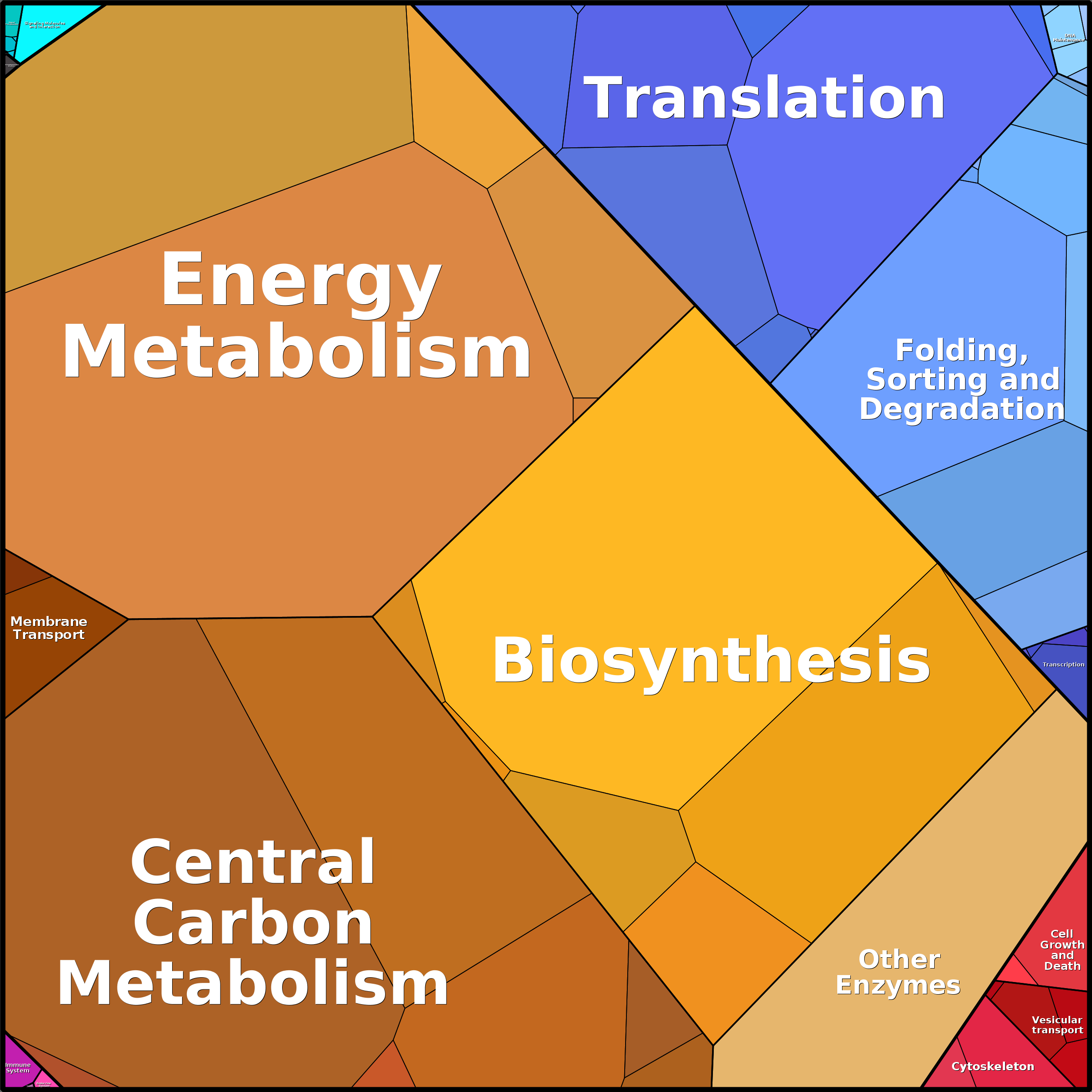 Treemap Press Ctrl-F5