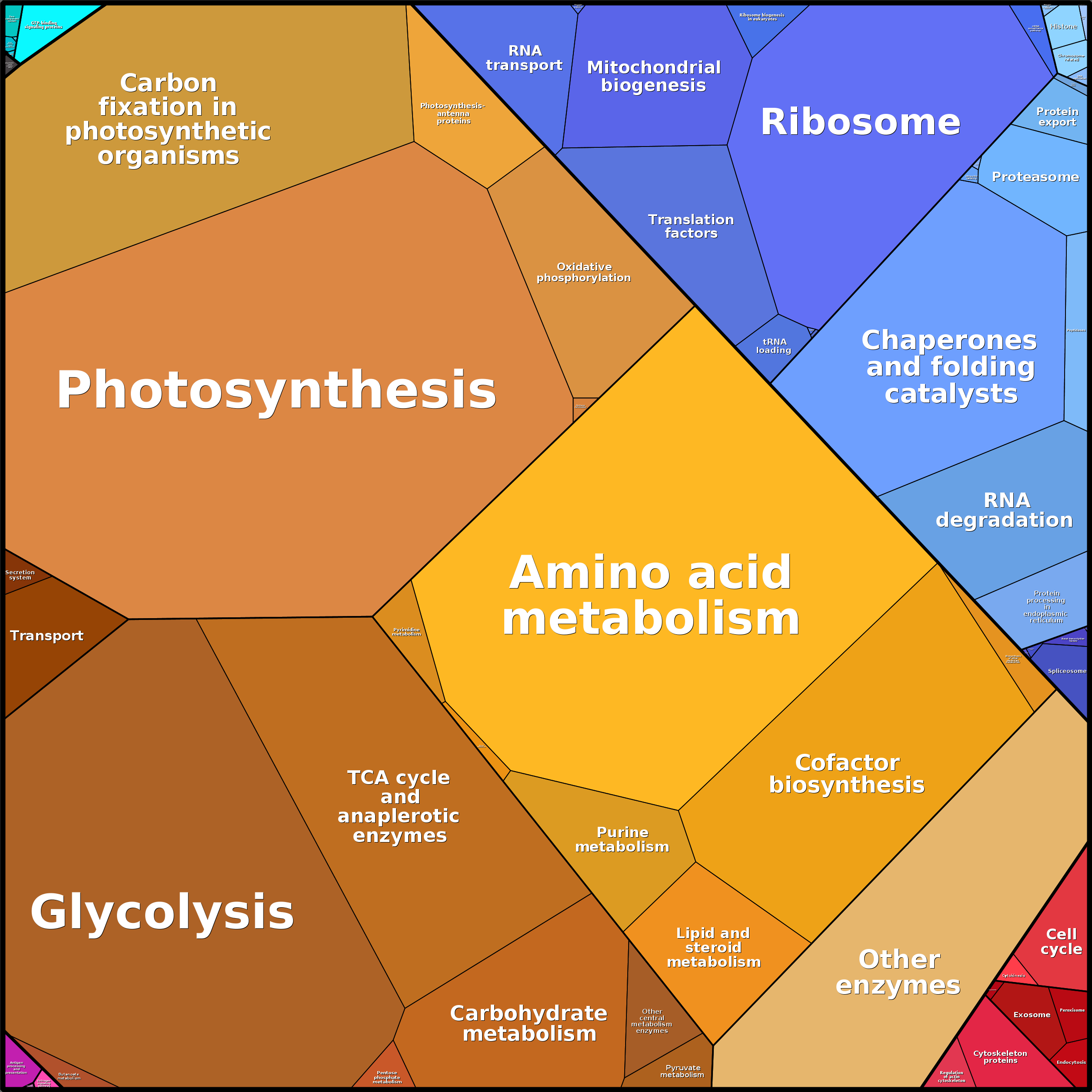 Treemap Press Ctrl-F5