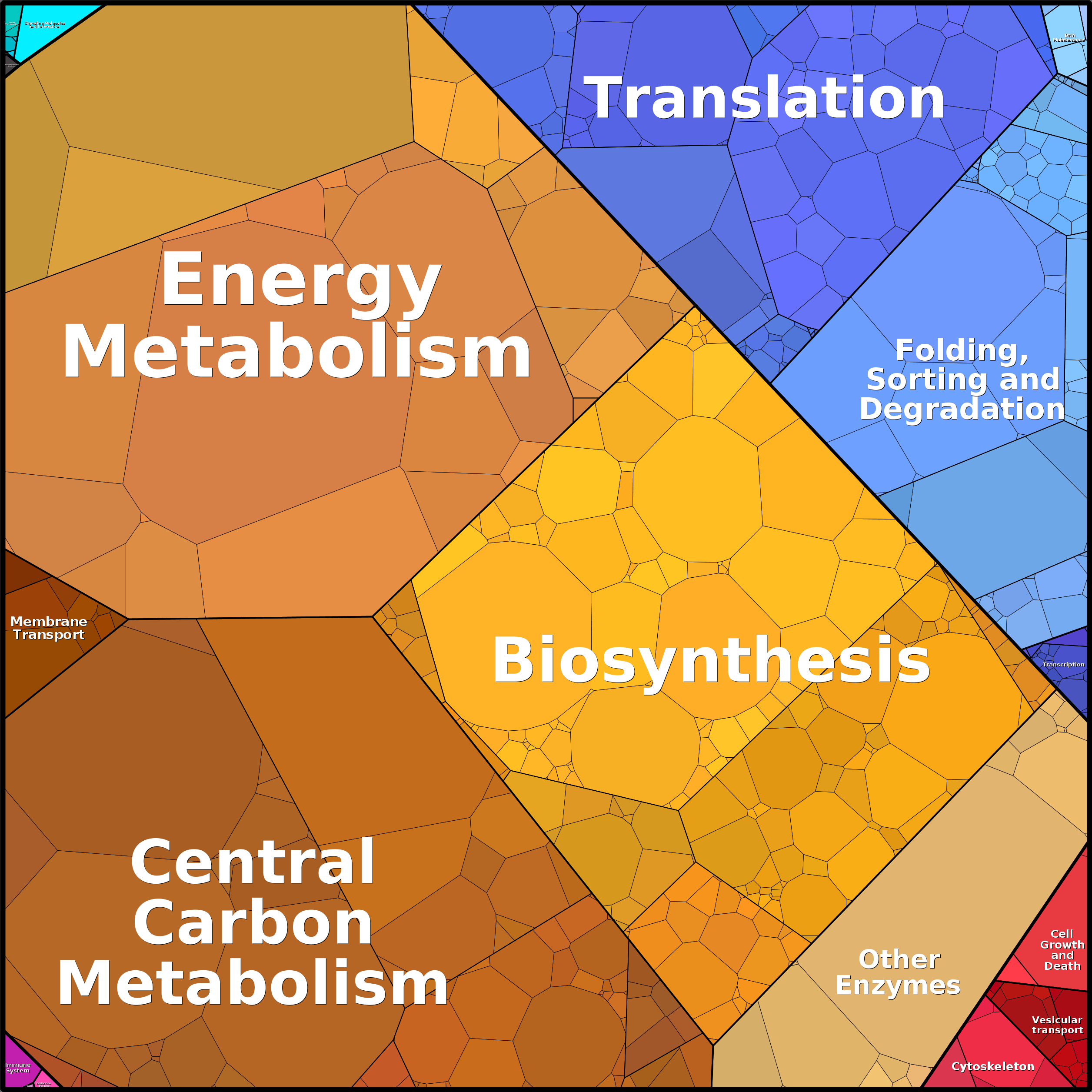 Treemap Press Ctrl-F5