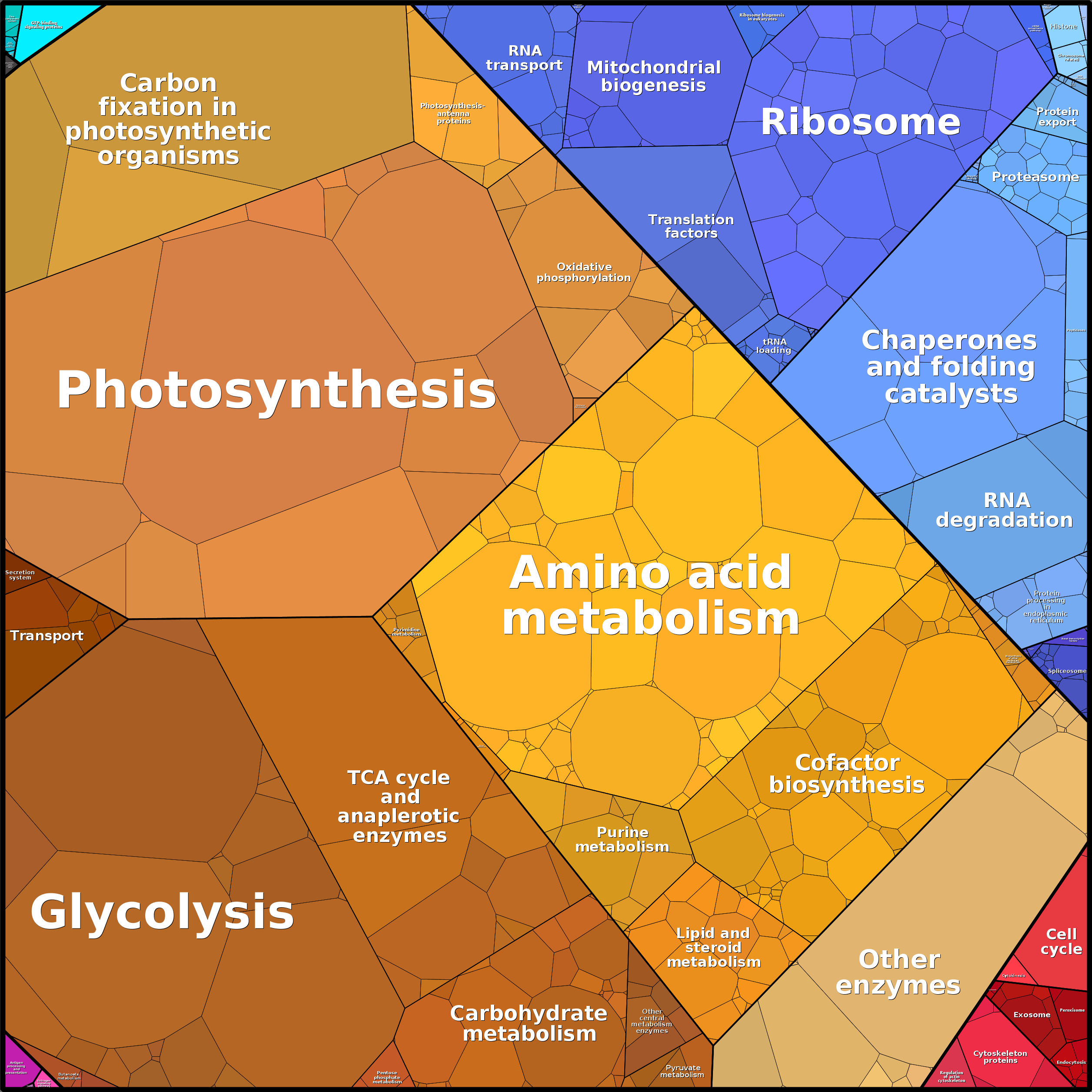 Treemap Press Ctrl-F5