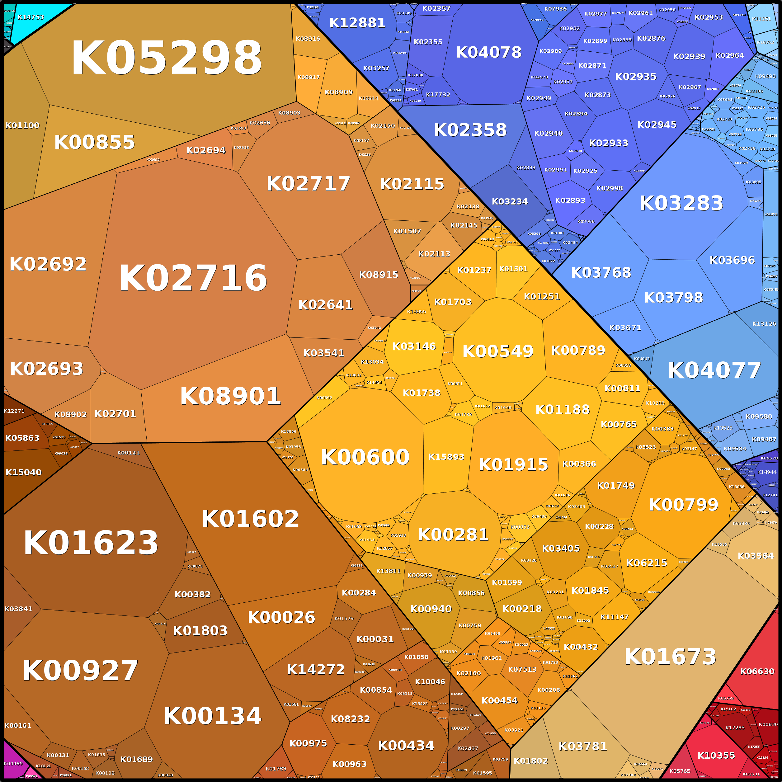 Treemap Press Ctrl-F5