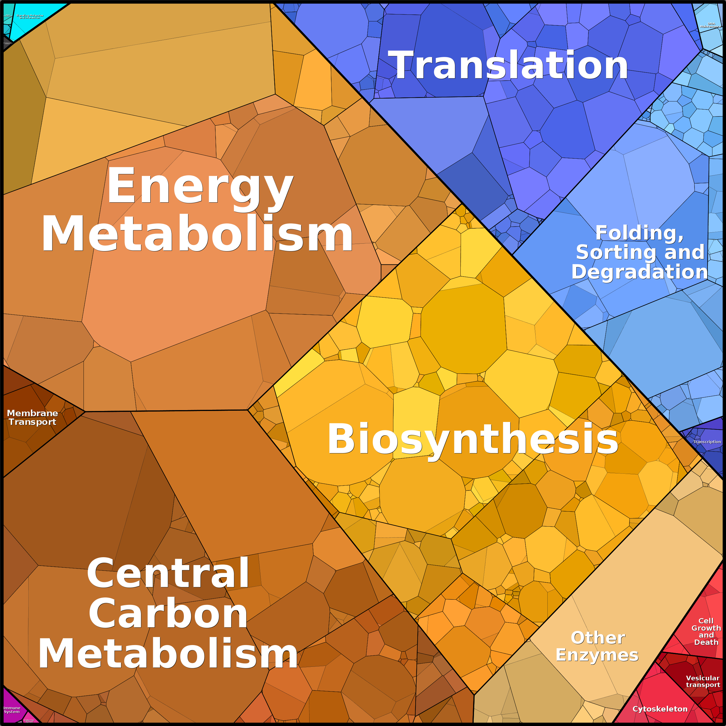 Treemap Press Ctrl-F5