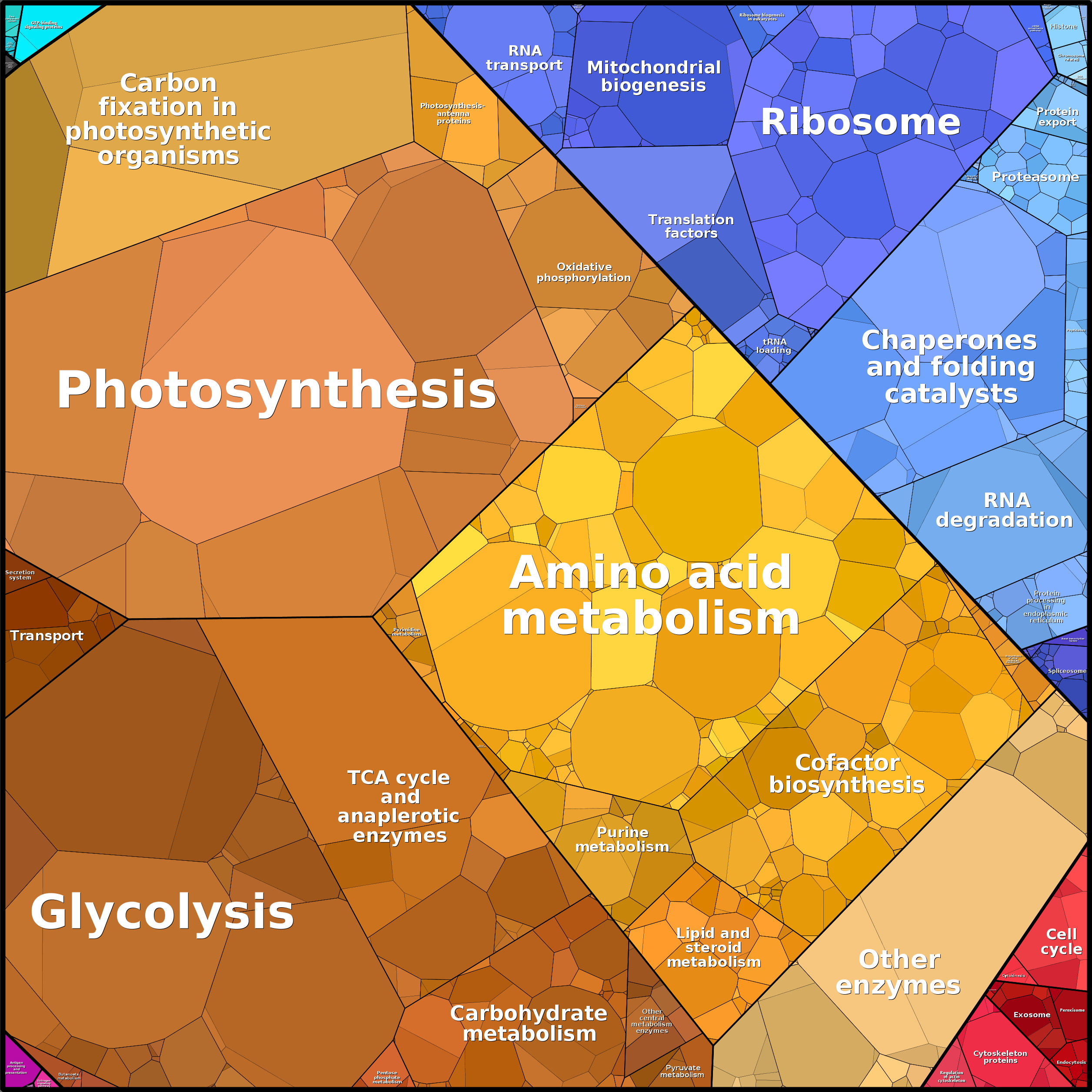 Treemap Press Ctrl-F5