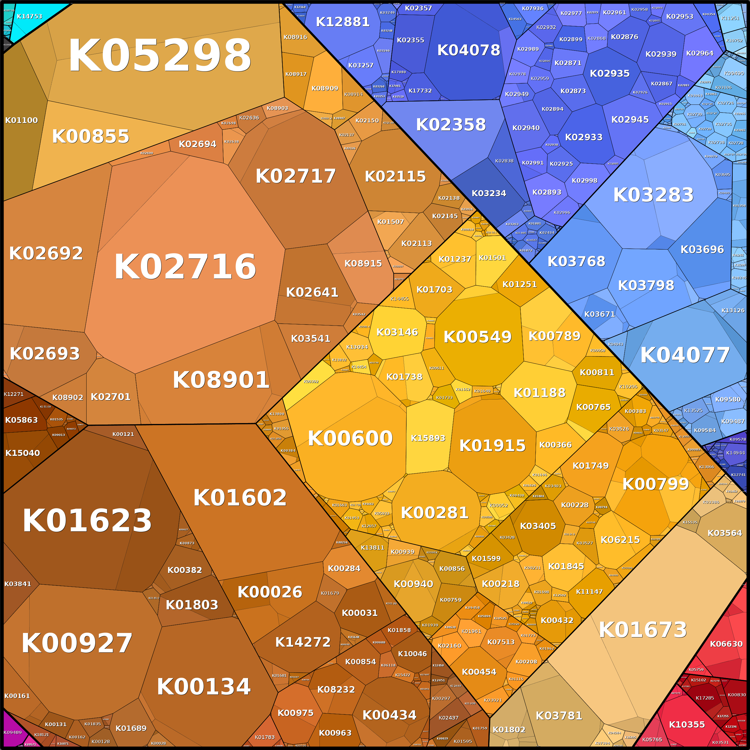 Treemap Press Ctrl-F5