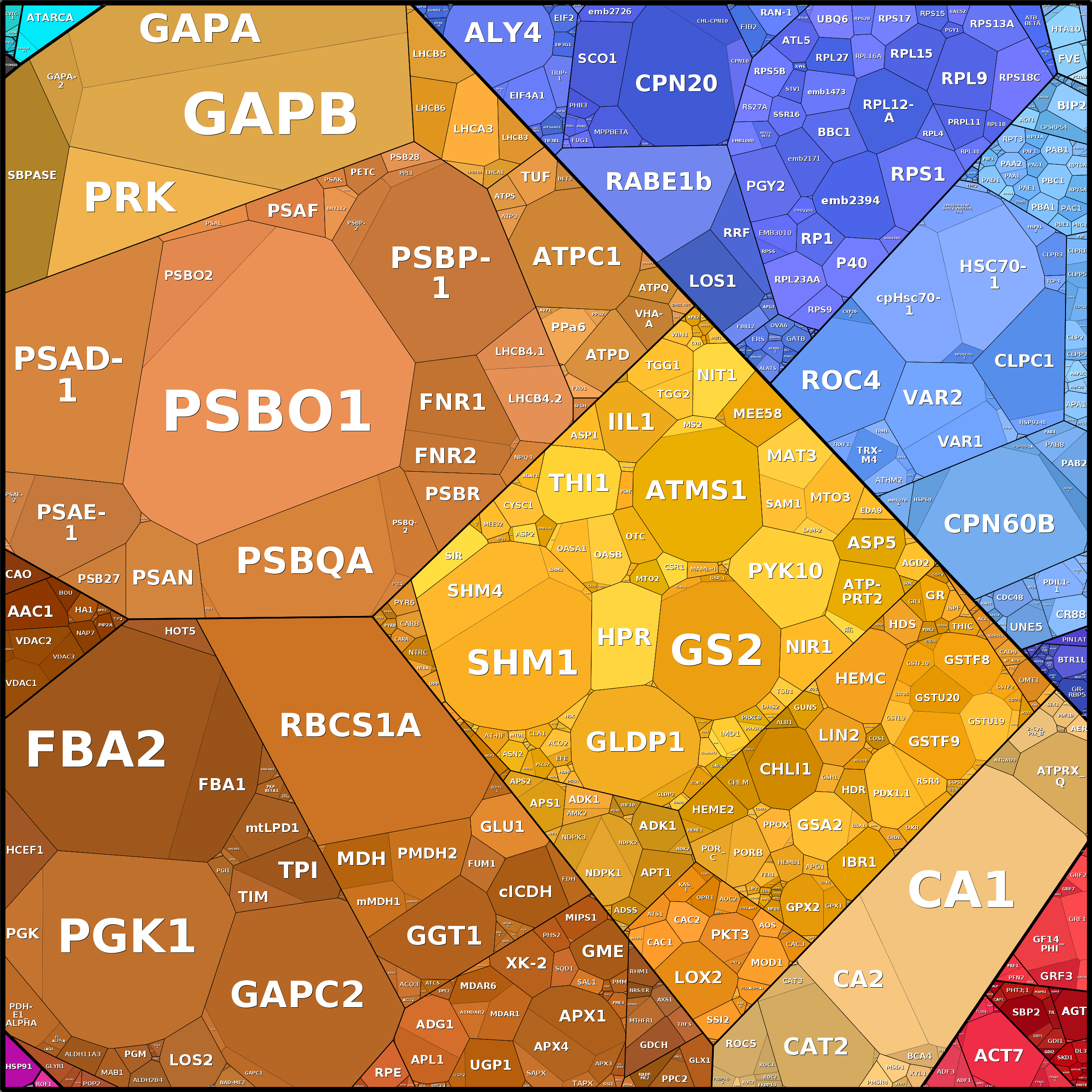 Treemap Press Ctrl-F5